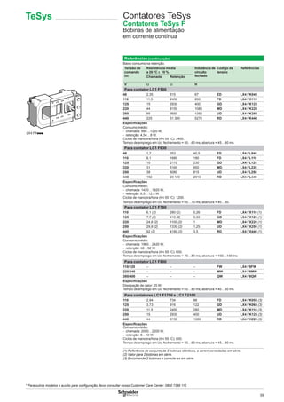 39
Contatores TeSys
Contatores TeSys F
Bobinas de alimentação
em corrente contínua
Referências (continuação)
Baixo consumo na retenção.
Tensão de
comando
Uc
Resistência média
a 20 °C ± 10 %
Indutância de
circuito
fechado
Código da
tensão
Referências
Chamada Retenção
V Ω Ω H
Para contator LC1 F500
48 2,35 515 67 ED LX4 FK048
110 11,5 2450 280 FD LX4 FK110
125 15 2930 400 GD LX4 FK125
220 44 8150 1080 MD LX4 FK220
250 56 9650 1350 UD LX4 FK250
440 225 31 300 5270 RD LX4 FK440
Especiﬁcações
Consumo médio:
- chamada: 990…1220 W,
- retenção: 4,54…8 W.
Ciclos de manobra/hora (θ y 55 °C): 2400.
Tempo de emprego em Uc: fechamento = 50…60 ms, abertura = 45…60 ms.
Para contator LC1 F630
48 1,7 353 40,5 ED LX4 FL048
110 8,1 1680 180 FD LX4 FL110
125 10 2110 230 GD LX4 FL125
220 31 5160 650 MD LX4 FL220
250 38 6080 815 UD LX4 FL250
440 152 23 120 2910 RD LX4 FL440
Especiﬁcações
Consumo médio:
- chamada: 1420…1920 W,
- retenção: 6,5…12,5 W.
Ciclos de manobra/hora (θ y 55 °C): 1200.
Tempo de emprego em Uc: fechamento = 60…70 ms, abertura = 40…50.
Para contator LC1 F780
110 6,1 (2) 280 (2) 0,26 FD LX4 FX110 (1)
125 7,7 (2) 410 (2) 0,33 GD LX4 FX125 (1)
220 24,6 (2) 1100 (2) 1 MD LX4 FX220 (1)
250 29,8 (2) 1330 (2) 1,25 UD LX4 FX250 (1)
440 92 (2) 4180 (2) 3,5 RD LX4 FX440 (1)
Especiﬁcações
Consumo médio:
- chamada: 1960…2420 W,
- retenção: 42…52 W.
Ciclos de manobra/hora (θ y 55 °C): 600.
Tempo de emprego em Uc: fechamento = 70…80 ms, abertura = 100…130 ms.
Para contator LC1 F800
110/120 – – – FW LX4 F8FW
220/240 – – – MW LX4 F8MW
380/400 – – – QW LX4 F8QW
Especiﬁcações
Dissipação de calor: 25 W.
Tempo de emprego em Uc: fechamento = 60…80 ms, abertura = 40…50 ms.
Para contatores LC1 F1700 e LC1 F2100
110 2,94 734 98 FD LX4 FK055 (3)
125 3,73 916 122 GD LX4 FK065 (3)
220 11,5 2450 280 MD LX4 FK110 (3)
250 15 2930 400 UD LX4 FK125 (3)
440 44 8150 1080 RD LX4 FK220 (3)
Especiﬁcações
Consumo médio:
- chamada: 2000…2200 W,
- retenção: 8…10 W.
Ciclos de manobra/hora (θ y 55 °C): 600.
Tempo de emprego em Uc: fechamento = 50…60 ms, abertura = 45…60 ms.
(1) Referência de conjunto de 2 bobinas idênticas, a serem conectadas em série.
(2) Valor para 2 bobinas em série.
(3) Encomende 2 bobinas e conecte-as em série.
TeSys
* Para outros modelos e auxílio para conﬁguração, favor consultar nosso Customer Care Center: 0800 7289 110
LX4 FKppp
 