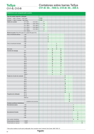 44
Referência a ser composta pelo usuário
Tipo de contator segundo a utilização
Corrente a 690 V, corrente c 220 V/polo CV1B
Corrente a 1000 V, corrente c 440 V/polo CV3B
Calibre do contator CV1: 80 A CV3: 80 A F
CV1: 200 A CV3: 170 A G
CV1: 300 A CV3: 250 A H
CV1: 470 A CV3: 320 A J
CV1: 630 A CV3: 500 A K
CV1: 1000 A L
Número de polos (Polos PN1 para CV1 e polos PA3 para CV3)
Polos normalmente abertos 1 NA 1
2 NA 2
3 NA 3
4 NA 4
5 NA 5
Polos normalmente fechados 1 NF 1
2 NF 2
3 NF 3
Sem polos 0 Z 0 Z
Corrente de emprego 10 A E E
20 A N N
40 A P P
80 A F F
125 A R R
170 A W W
200 A G G
250 A S S
300 A H H
320 A T T
470 A J J
500 A V V
630 A K K
1000 A L L
Tensão do circuito de comando 48 V E
110 V F
120 V K
208 V L
220 V M
230 V P
240 V U
380 V Q
400 V V
440 V R
Frequência de utilização 50 Hz 5
60 Hz 6
50/60 Hz 7
c D
c + resistência de economia R
Contatos auxiliares instantâneos
Normalmente aberto 1 NA 1
2 NA 2
3 NA 3
4 NA 4
Normalmente fechado 1 NF 1
2 NF 2
3 NF 3
4 NF 4
Sem contato instantâneo 0 0
Temporizados ao trabalho 1 NANF J
Temporizados ao repouso 1 NANF N
TeSys
CV1-B, CV3-B
Contatores sobre barras TeSys
CV1-B: 80…1000 A, CV3-B: 80…500 A
* Para outros modelos e auxílio para conﬁguração, favor consultar nosso Customer Care Center: 0800 7289 110
 