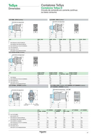 47
LC1 D09…D18 (3 polos) LC1 D25…D38 (3 polos)
LC1 D09…D18 D093…D123 D099…D129 D25…D38 D183…D323
b 77 99 80 85 99
c sem tampa ou blocos aditivos 93 93 93 99 99
com tampa, sem blocos aditivos 95 95 95 101 101
c1 com LAD N ou C (2 ou 4 contatos) 126 126 126 132 132
c2 com LA6 DK10 138 138 138 144 144
c3 com LAD T, R, S 146 146 146 152 152
com LADT, R, S e tampa de lacre 150 150 150 156 156
LC1 DT20 a DT40 (4 polos)
LC1 DT20 e DT25
D098eD128
DT203 e DT253
D0983 e D1283
DT32 e
DT40D188…D258
DT323 e DT403
D1883 e D2583
b 85 99 91 105
c com tampa 99 99 107 107
c1 com LAD N ou C (2 ou 4 contatos) 123 123 131 131
c2 com LA6 DK10 135 135 143 143
c3 com LAD T, R, S 143 143 151 151
com LADT, R, S e tampa de lacre 147 147 155 155
LC1 DT40A…DT65A (4 polos) LC1 D80 e D95 (3 polos), LP1 D80004, LP1 D80008 (4 polos),
LP1 D40008 e D65008 (4 polos)
117
122
a
(LAD 8N) (LAD 8N)
12,5c1
c2
b1
12 c
12,5
LC1
DT40A…DT65A
LP1 D65004 LP1 D40008
e D65008
LC1
D80 e D95
LP1 D80004 LP1 D80008
a 70 85 85 96 96 96
b1 com LAD 4BB3 136 – – – – –
com LA4 DF, DT 157 – – – – –
c sem tampa ou blocos aditivos 118 171 182 181 181 196
com tampa, sem blocos aditivos 120 – – 186 – –
c1 com LAD N (1 contato) – 196 196 204 204 204
com LAD N ou C (2 ou 4 contatos) 150 202 202 210 210 210
c2 com LA6 DK10 163 213 213 221 221 221
c3 com LAD T, R, S 171 221 221 229 229 229
com LADT, R, S e tampa de lacre 175 225 225 233 233 233
b
c10
c1
c2
c3
45
Perímetro de segurança
c
b
10
c1
c2
c3
45
Perímetro de segurança
c
b
10
c1
c2
c3
45
Perímetro de segurança
ac12
c1
c2
c3
127
Perímetro de segurança
Contatores TeSys
Contatores TeSys D
Circuito de comando em corrente contínua
ou baixo consumo
Perímetro de segurança
TeSys
Dimensões
 
