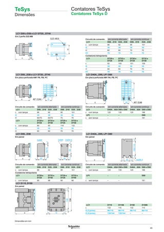 49
Contatores TeSys
Contatores TeSys D
LC1 D09 a D38 e LC1 DT20...DT40
Em 2 perﬁs DZ5 MB
Circuito de comando: em corrente alternada em corrente contínua
LC1 D09…D18 D25…D38 D09…D18 D25…D38
c com tampa 86 92 95 101
G 35 35 35 35
H 60 60 70 70
H1 70 70 70 70
Contatores tetrapolares
LC1 DT20 e
DT25
DT32 e
DT40
DT20 e
DT25
DT32 e
DT40
c 92 100 101 109
G 35 35 35 35
H 60 60 70 70
H1 70 70 70 70
LC1 D09...D38 e LC1 DT20...DT40 LC1 D40A...D95, LP1 D80
Em placa perfurada AM1 PA, PB, PC Em placa perfurada AM1 PA, PB, PC
Circuito de comando: em corrente alternada em corrente contínua Circuito de comando: em corrente alternada em corrente contínua
LC1 D09…D18 D25…D38 D09…D18 D25…D38 LC1 D40A…65A D80 e D95 D40A…65A D80 e D95
c com tampa 86 92 95 101 c com tampa 120 130 120 186
G 35 35 35 35 LP1 – – D80
H 60/70 60/70 70 70 c sem tampa – – 181
LC1 DT20 e
DT25
DT32 e
DT40
DT20 e
DT25
DT32 e
DT40
c com tampa 80 93 118 132
G 35 35 35 35
H 60 60 70 70
LC1 D09...D38 LC1 D40A...D95, LP1 D80
Em painel Em painel
Circuito de comando: em corrente alternada em corrente contínua Circuito de comando: em corrente alternada em corrente contínua
LC1 D09…D18 D25…D38 D09…D18 D25…D38 LC1 D40A…65A D80 e D95 D40A…65A D80 e D95
c com tampa 86 92 95 101 c com tampa 120 130 120 186
Contatores tetrapolares
LC1 DT20 e
DT25
DT32 e
DT40
DT20 e
DT25
DT32 e
DT40
LP1 – – D80
c com tampa 90 98 90 98 c sem tampa – – 181
LC1 D115, D150
Em painel
LC1 D115 D1156 D150 D1506
c 132 115 132 115
G (3 polos) 96/110 96/110 96/110 96/110
G (4 polos) 130/144 130/144 – –
c 15
H
H1
DZ5 ME8
G
H
AF1 EA4 Gc
AF1 EA640
110
c
c 40= =
100/110==
3xØ6,5
50
2xM4
==
60/70==
35= =35= =
2xØ4,52xM4
c
130==
158
c G= =
Dimensões em mm
TeSys
Dimensões
 