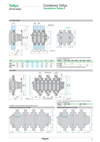 51
LC1 F630 e F800
X1 (mm) = Perímetro de segurança conforme tensão de emprego
e poder de desligamento.
LC1 a G, de
fábrica
G
mín.
G
máx.
J1 Q Q1 Tensão 200…500 V 690…1000 V 200…690 V 1000 V
F630 2P 309 180 100 195 68,5 102 127 LC1 F630 20 30 – –
F630, F800 3P 309 180 100 195 68,5 60 89 LC1 F800 – – 10 20
F630 4P 389 240 150 275 68,5 60 89 (1) Distância mínima necessária para retirada da bobina.
LC1 F780
X1 (mm) = Perímetro de segurança conforme tensão de emprego
e poder de desligamento.
Tensão 200…500 V 690…1000 V
(1) distância mínima necessária para retirada da bobina. X1 (mm) 30 35
Centros de ﬁxação do LC1 F7804 Centros de ﬁxação do LC1 F780
a
8080
264
181 (1)
6440
155
=304=
197
255
280
X1
464
72
X1
185==
191
183 (1)
191160 160
183 (1)
60 26= =
348
400
2226
X1X1
=280=
434
165
255
10224090 190 240
185127127
13224090 240
185127127
Contatores TeSys
Contatores TeSys F
TeSys
Dimensões
 