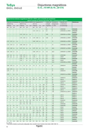 56
TeSys
GV2-L, GV2-LE
Disjuntores magnéticos
0,12...15 kW (0,16...20 CV)
Disjuntores-motores magnéticos GV2-LE e GV2-L para conexão por parafusos
GV2-LE comando por alavanca basculante, GV2-L comando por botão rotativo
Potências normalizadas dos motores trifásicos 50/60 Hz em categoria AC-3 Calibre da Corrente de Associar com Referências
230/240 Vca 380/415 Vca 440 Vca proteção desligamento o relé térmico
Potência Icu Ics(1)
Potência Icu Ics(1)
Potência Icu Ics(1)
magnética d ± 20% de sobrecarga
kW CV kA kW CV kA kW CV kA A A
- - - - - - - - - - - - 0,4 5 LR2K0302 GV2LE03
- - - - - - - - 0,12 0,16 ★ ★ 0,4 5 LR2K0304 ou LDR03 GV2LE03
GV2L03
- - - - 0,12 0,16 ★ ★ - - - - 0,63 8 LR2K0304 ou LDR04 GV2LE04
GV2L04
- - - - 0,18 0,25 ★ ★ 0,18 0,25 ★ ★ 0,63 8 LR2K0305 ou LDR04 GV2LE04
GV2L04
0,12 0,16 ★ ★ - - - - 0,25 0,33 ★ ★ 1 13 LR2K0305 ou LDR05 GV2LE05
GV2L05
0,12 0,16 ★ ★ 0,25 0,33 ★ ★ - - - - 1 13 LR2K0306 ou LDR05 GV2LE05
GV2L05
0,18 0,25 ★ ★ 0,37 0,5 ★ ★ 0,37 0,5 ★ ★ 1,6 22,5 LR2K0307 ou LDR06 GV2LE06
GV2L06
0,25 0,33 ★ ★ - - - - 0,55 0,75 ★ ★ 1,6 22,5 LR2K0307 ou LDR06 GV2LE06
GV2L06
0,37 0,5 ★ ★ 0,55 0,75 ★ ★ 0,75 1 ★ ★ 2,5 33,5 LR2K0308 GV2LE07
0,37 0,5 ★ ★ 0,55 0,75 ★ ★ 0,75 1 ★ ★ 2,5 33,5 LRD07 GV2L07
- - - - 0,75 1 ★ ★ 1,1 1,5 ★ ★ 2,5 33,5 LR2K0308 GV2LE07
- - - - 0,75 1 ★ ★ 1,1 1,5 ★ ★ 2,5 33,5 LRD07 GV2L07
- - - - - - - - 1,5 2 ★ ★ 2,5 33,5 LR2K0308 ou LDR08 GV2LE08
GV2L08
0,55 0,75 ★ ★ 1,1 1,5 ★ ★ 1,5 2 ★ ★ 4 51 LR2K0310 GV2LE08
GV2L08
0,55 0,75 ★ ★ 1,1 1,5 ★ ★ - - - - 4 51 LRD08 GV2L08
0,75 1 ★ ★ - - - - - - - - 4 51 LR2K0310 GV2LE08
GV2L08
0,75 1 ★ ★ - - - - - - - - 4 51 LR2K0312 ou LDR08 GV2LE08
GV2L08
1,1 1,5 ★ ★ 1,5 2 ★ ★ 2,2 3 50 100 6,3 78 LR2K0312 GV2LE10
1,1 1,5 ★ ★ 1,5 2 ★ ★ 2,2 3 ★ ★ 6,3 78 LRD10 GV2L10
- - - - 2,2 3 ★ ★ - - - - 6,3 78 LR2K0312 GV2LE10
- - - - 2,2 3 ★ ★ - - - - 6,3 78 LRD10 GV2L10
1,5 2 ★ ★ 3 4 ★ ★ 3 4 15 100 10 138 LR2K0314 GV2LE14
1,5 2 ★ ★ 3 4 ★ ★ 3 4 20 75 10 138 LRD12 GV2L14
- - - - - - - - 3,7 5 15 100 10 138 LR2K0314 GV2LE14
- - - - - - - - 3,7 5 20 75 10 138 LRD12 GV2L14
2,2 3 ★ ★ 3,7 5 ★ ★ 4,4 6 15
20
100
75
10 138 LR2K0316 ou LDR14 GV2LE14
GV2L14
- - - - 3,7 5 ★ ★ - - - - 10 138 LRD12 GV2L14
2,2 3 ★ ★ 4,4 6 ★ ★ 4,4 6 20 75 10 138 LRD14 GV2L14
3 4 ★ ★ - - - - 5,5 7,5 20 75 14 170 LRD16 GV2L16
3 4 ★ ★ 4,4 6 15 50 5,5 7,5 8 50 14 170 LR2K0321 GV2LE16
- - - - 5,5 7,5 50 50 - - - - 14 170 LRD16 GV2L16
- - - - 5,5 7,5 15 50 - - - - 14 170 LR2K0322 GV2LE16
3,7 5 ★ ★ - - - - - - - - 18 223 LR2K0322 GV2LE20
3,7 5 ★ ★ 7,5 10 50 50 7,5 10 20 75 18 223 LRD21 GV2L20
4,4 6 7,5 10 15 50 7,5 10 8 50 18 223 LRD21 GV2LE20
4,4 6 ★ ★ - - - - 9,2 12,5 20 75 18 223 LRD21 GV2L20
- - - - - - - - 9,2 12,5 8 50 18 223 LRD21 GV2LE20
5,5 7,5 50 100 9,2 12,5 15 40 11 15 6 50 25 327 LRD22 GV2LE22
5,5 7,5 50 100 9,2 12,5 50 50 11 15 20 75 25 327 LRD22 GV2L22
- - - - 11 15 15 40 - - - - 25 327 LRD32 GV2LE22
- - - - 11 15 50 50 - - - - 25 327 LRD22 GV2L22
7,5 10 50 100 15 20 10 50 15 20 6 50 32 416 LRD32 GV2LE32
★ > 100 kA
* Para outros modelos e auxílio para conﬁguração, favor consultar nosso Customer Care Center: 0800 7289 110
 