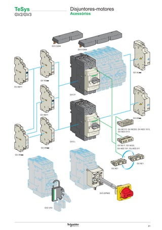 61
GV AM11
GV AM11
GV AE1
GV AE1
GV AE11, GV AE20,
GV3 L
GV3 P
GV3 G364
GV AE113, GV AE203, GV AED 1013,
GV AED 0113
GV AED 101, GV AED 011
GV2 V03
GV3 G264
GV3 APN02
TeSys
GV2/GV3
Disjuntores-motores
Acessórios
 