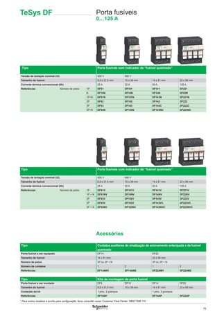 75
TeSys DF Porta fusíveis
0…125 A
Tipo Porta fusíveis sem indicador de “fusível queimado”
Tensão de isolação nominal (Ui) 500 V 690 V
Tamanho do fusível 8,5 x 31,5 mm 10 x 38 mm 14 x 51 mm 22 x 58 mm
Corrente térmica convencional (Ith) 25 A 32 A 50 A 125 A
Referências Número de polos 1P DF81 DF101 DF141 DF221
N DF10N DF10N DF14N DF22N
1P+N DF81N DF101N DF141N DF221N
2P DF82 DF102 DF142 DF222
3P DF83 DF103 DF143C DF223C
3P+N DF83N DF103N DF143NC DF223NC
Tipo Porta fusíveis com indicador de “fusível queimado”
Tensão de isolação nominal (Ui) 500 V 690 V
Tamanho do fusível 8,5 x 31,5 mm 10 x 38 mm 14 x 51 mm 22 x 58 mm
Corrente térmica convencional (Ith) 25 A 32 A 50 A 125 A
Referências Número de polos 1P DF81V DF101V DF141V DF221V
1P + N DF81NV DF10NV DF14NV DF22NV
2P DF82V DF102V DF142V DF222V
3P DF83V DF103V DF143VC DF223VC
3P + N DF83NV DF103NV DF143NVC DF223NVC
Acessórios
Tipo Contatos auxiliares de sinalização de acionamento antecipado e de fusível
queimado
Porta fusível a ser equipado DF14 DF22
Tamanho do fusível 14 x 51 mm 22 x 58 mm
Número de polos 3P ou 3P + N 3P ou 3P + N
Número de contatos 1 2 1 2
Referências DF14AM1 DF14AM2 DF22AM1 DF22AM2
Tipo Kits de montagem de porta fusível
Porta fusível a ser montado DF8 DF10 DF14 DF22
Tamanho do fusível 8,5 x 31,5 mm 10 x 38 mm 14 x 51 mm 22 x 58 mm
Conteúdo do kit 1 pino, 2 grampos 1 pino, 3 grampos
Referências DF10AP DF14AP DF22AP
* Para outros modelos e auxílio para conﬁguração, favor consultar nosso Customer Care Center: 0800 7289 110
 