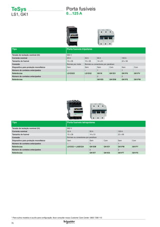 76
TeSys
LS1, GK1
Porta fusíveis
0…125 A
Tipo Porta fusíveis tripolares
Tensão de isolação nominal (Ui) 690 V
Corrente nominal 25 A 32 A 50 A 125 A
Tamanho do fusível 10 x 38 10 x 38 14 x 51 22 x 58
Conexão Bornes por mola Bornes ou conectores por parafuso
Dispositivo para proteção monofásica Sem Sem Sem Com Sem Com
Número de contatos antecipados – – 1 1
Referências LS1D323 LS1D32 GK1K GK1EV GK1FK GK1FV
Número de contatos antecipados 2 2
Referências GK1ES GK1EW GK1FS GK1FW
Tipo Porta fusíveis tetrapolares
Tensão de isolação nominal (Ui) 690 V
Corrente nominal 32 A 50 A 125 A
Tamanho do fusível 10 x 38 14 x 51 22 x 58
Conexão Bornes ou conectores por parafuso
Dispositivo para proteção monofásica Sem Sem Com Sem Com
Número de contatos antecipados – 1 1
Referências LS1D32 + LA8D324 GK1EM GK1EY GK1FM GK1FY
Número de contatos antecipados 2 2
Referências GK1ET GK1EX GK1FT GK1FX
* Para outros modelos e auxílio para conﬁguração, favor consultar nosso Customer Care Center: 0800 7289 110
 