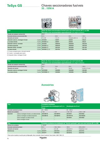 78
TeSys GS Chaves seccionadoras fusíveis
32…1250 A
Tipo Base de chave seccionadora fusível para uso com fusíveis NF C ou DIN
Manopla a ser encomendada separadamente (ver página anterior)
Tensão de isolação nominal (Ui) 690 V
Corrente térmica convencional (Ith) 32 A 50 A 63 A 100 A
Tamanho do fusível 10 x 38 14 x 51 Tamanho 00C (1) 22 x 58
Operador externo, montagem frontal 3 polos GS1DD3 GS2F3 GS2G3 GS2J3
e na lateral direita 4 polos GS1DD4 (2) GS2F4 GS2G4 GS2J4
Operador externo, montado 3 polos GS1DD3 GS2FG3 GS2GG3 GS2JG3
na lateral esquerda 4 polos GS1DD4 (2) GS2FG4 GS2GG4 GS2JG4
Operador direto, montado 3 polos GS1DD3 (3) GS1FD3 GS1GD3 GS1JD3
na lateral direita 4 polos GS1DD4 (2) (3) GS1FD4 GS1GD4 GS1JD4
(1) Fusível compacto para o mercado alemão
(2) 3 polos + comutação para neutro
(3) Operador direto, montagem frontal
Tipo Base de chave seccionadora fusível para uso com fusíveis BS
Manopla a ser encomendada separadamente (ver página anterior)
Tensão de isolação nominal (Ui) 690 V
Corrente térmica convencional (Ith) 32 A 32 A 63 A 100 A
Tamanho do fusível A1 A1 A2-A3 A4 (Ø ≤ 31 mm)
Operador externo montagem frontal 3 polos GS1DDB3 GS2DB3 GS2GB3 GS2JB3
e na lateral direita 4 polos GS1DDB4 (2) GS2DB4 GS2GB4 GS2JB4
Acessórios
Tipo Contatos auxiliares
Antecipado e/ou sinalização de O, I e
Teste
Sinalização de O ou I
Corrente nominal da chave 32…1250 A 50…1250 A
Número de contatos 1 NA 1 NF 1 NA + NF 2 NA + 2 NF
Operador externo montagem frontal ou na lateral direita GS1AM110 GS1AM101 GS1AN11 GS1AN22
externo montagem na lateral esquerda GS1AM110 GS1AM101 GS1AN11G GS1AN22G
direto montagem na lateral direita – – GS1AN11 GS1AN22
direto montagem frontal – – – –
Tipo Contatos auxiliares de sinalização de “fusível queimado” para uso com fusíveis NF C e DIN
Número de contatos 1 NA/NF
Corrente nominal da chave 50 A 100 e 125 A 160 A 250 e 400 A
Tamanho do fusível 14 x 51 22 x 58 Tamanho 0 Tamanhos 1 e 2
Referências 3 polos GS1AF1 GS1AF23 GS1AF33 GS1AF43
4 polos GS1AF1 GS1AF24 GS1AF34 GS1AF44
* Para outros modelos e auxílio para conﬁguração, favor consultar nosso Customer Care Center: 0800 7289 110
 