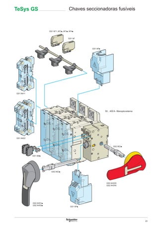 81
GS1 APp
GS1 AF1, AF2p, AF3p, AF4p
GS1 AN11
GS1 AN22
GS1 AMp
GS2 AE2p
GS2 AE2p
GS2 AH51p
GS2 AH53p
GS1 APp
GS2 AH220
GS2 AH240
GS1 AF
50…400 A - Manopla externa
TeSys GS Chaves seccionadoras fusíveis
 