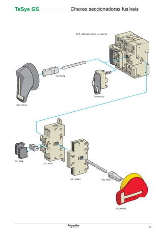 83
GS2 AE8p
GS2 AH51p
GS1 AH103
GS1 AMp
GS1 AMp11 GS2 AE8p
GS1 AD10
GS2 AH220
32 A - Manopla direta ou externa
TeSys GS Chaves seccionadoras fusíveis
 