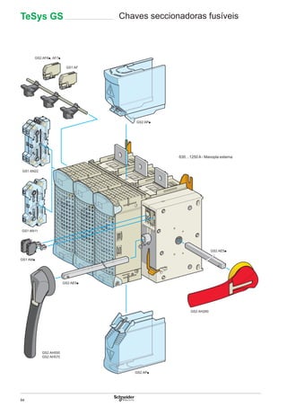 84
GS2 APp
GS2 APp
GS2 AH260
GS2 AF6p, AF7p
GS1 AF
GS1 AMp
GS2 AE5p
GS2 AE5p
GS1 AN11
GS2 AH550
GS2 AH570
GS1 AN22
630…1250 A - Manopla externa
TeSys GS Chaves seccionadoras fusíveis
 