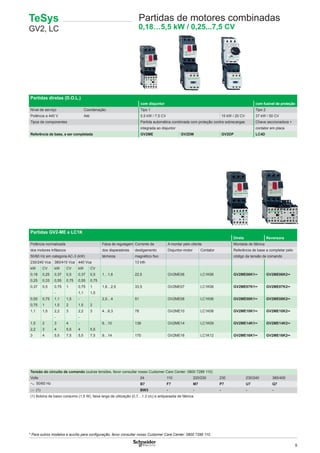 9
Partidas GV2-ME e LC1K
Direta Reversora
Potência normalizada Faixa de regulagem Corrente de A montar pelo cliente Montada de fábrica
dos motores trifásicos dos disparadores desligamento Disjuntor-motor Contator Referência de base a completar pelo
50/60 Hz em categoria AC-3 (kW) térmicos magnético ﬁxo código da tensão de comando
230/240 Vca 380/415 Vca 440 Vca 13 Irth
kW CV kW CV kW CV
0,18 0,25 0,37 0,5 0,37 0,5 1…1,6 22,5 GV2ME06 LC1K06 GV2ME06K1•• GV2ME06K2••
0,25 0,33 0,55 0,75 0,55 0,75
0,37 0,5 0,75 1 0,75 1 1,6…2,5 33,5 GV2ME07 LC1K06 GV2ME07K1•• GV2ME07K2••
- 1,1 1,5
0,55 0,75 1,1 1,5 - 2,5…4 51 GV2ME08 LC1K06 GV2ME08K1•• GV2ME08K2••
0,75 1 1,5 2 1,5 2
1,1 1,5 2,2 3 2,2 3 4…6,3 78 GV2ME10 LC1K06 GV2ME10K1•• GV2ME10K2••
- -
1,5 2 3 4 - 6…10 138 GV2ME14 LC1K09 GV2ME14K1•• GV2ME14K2••
2,2 3 4 5,5 4 5,5
3 4 5,5 7,5 5,5 7,5 9…14 170 GV2ME16 LC1K12 GV2ME16K1•• GV2ME16K2••
TeSys
GV2, LC
Partidas de motores combinadas
0,18…5,5 kW / 0,25...7,5 CV
Partidas diretas (D.O.L.)
com disjuntor com fusível de proteção
Nível de serviço Coordenação: Tipo 1 Tipo 2
Potência a 440 V Até: 5,5 kW / 7,5 CV 15 kW / 20 CV 37 kW / 50 CV
Tipos de componentes Partida automática combinada com proteção contra sobrecargas Chave seccionadora +
integrada ao disjuntor contator em placa
Referência de base, a ser completada GV2ME GV2DM GV2DP LC4D
Tensão do circuito de comando (outras tensões, favor consultar nosso Customer Care Center: 0800 7289 110)
Volts 24 110 220/230 230 230/240 380/400
a 50/60 Hz B7 F7 M7 P7 U7 Q7
c (1) BW3 - - - - -
(1) Bobina de baixo consumo (1,5 W), faixa larga de utilização (0,7…1.3 Uc) e antiparasita de fábrica.
* Para outros modelos e auxílio para conﬁguração, favor consultar nosso Customer Care Center: 0800 7289 110.
 