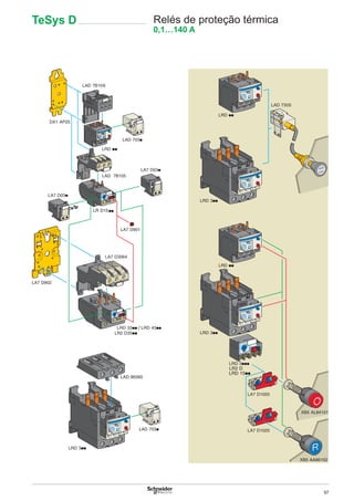 97
TeSys D Relés de proteção térmica
0,1…140 A
 