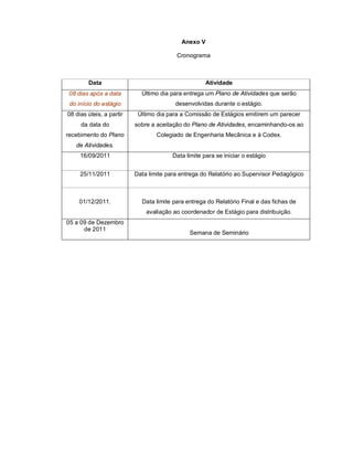 Anexo V

                                         Cronograma



        Data                                         Atividade
 08 dias após a data        Último dia para entrega um Plano de Atividades que serão
 do início do estágio                    desenvolvidas durante o estágio.
08 dias úteis, a partir    Último dia para a Comissão de Estágios emitirem um parecer
     da data do           sobre a aceitação do Plano de Atividades, encaminhando-os ao
recebimento do Plano              Colegiado de Engenharia Mecânica e à Codex.
   de Atividades.
     16/09/2011                         Data limite para se iniciar o estágio


     25/11/2011           Data limite para entrega do Relatório ao Supervisor Pedagógico



    01/12/2011.             Data limite para entrega do Relatório Final e das fichas de
                              avaliação ao coordenador de Estágio para distribuição.
05 a 09 de Dezembro
      de 2011
                                              Semana de Seminário
 