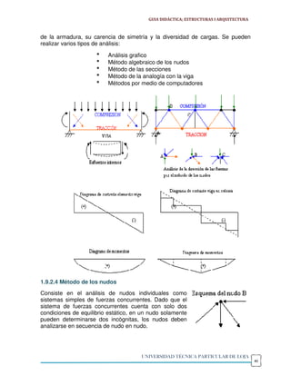 GUIA DIDÁCTICA; ESTRUCTURAS I ARQUITECTURA



de la armadura, su carencia de simetría y la diversidad de cargas. Se pueden
realizar varios tipos de análisis:

                     *   Análisis grafico
                     *   Método algebraico de los nudos
                     *   Método de las secciones
                     *   Método de la analogía con la viga
                     *   Métodos por medio de computadores




1.9.2.4 Método de los nudos
Consiste en el análisis de nudos individuales como
sistemas simples de fuerzas concurrentes. Dado que el
sistema de fuerzas concurrentes cuenta con solo dos
condiciones de equilibrio estático, en un nudo solamente
pueden determinarse dos incógnitas, los nudos deben
analizarse en secuencia de nudo en nudo.




                                      UNIVERSIDAD TÉCNICA PARTICULAR DE LOJA
                                                                                      40
 