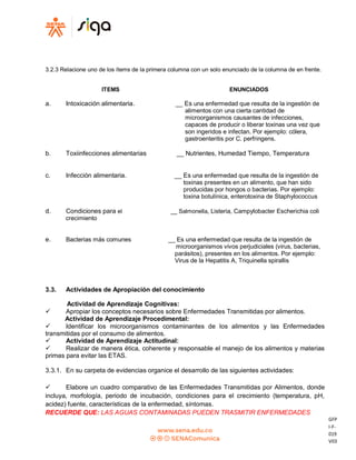 GFP
I-F-
019
V03
3.2.3 Relacione uno de los ítems de la primera columna con un solo enunciado de la columna de en frente.
ITEMS ENUNCIADOS
a. Intoxicación alimentaria. __ Es una enfermedad que resulta de la ingestión de
alimentos con una cierta cantidad de
microorganismos causantes de infecciones,
capaces de producir o liberar toxinas una vez que
son ingeridos e infectan. Por ejemplo: cólera,
gastroenteritis por C. perfringens.
b. Toxiinfecciones alimentarias __ Nutrientes, Humedad Tiempo, Temperatura
c. Infección alimentaria. __ Es una enfermedad que resulta de la ingestión de
toxinas presentes en un alimento, que han sido
producidas por hongos o bacterias. Por ejemplo:
toxina botulínica, enterotoxina de Staphylococcus
d. Condiciones para el __ Salmonella, Listeria, Campylobacter Escherichia coli
crecimiento
e. Bacterias más comunes __ Es una enfermedad que resulta de la ingestión de
microorganismos vivos perjudiciales (virus, bacterias,
parásitos), presentes en los alimentos. Por ejemplo:
Virus de la Hepatitis A, Triquinella spirallis
3.3. Actividades de Apropiación del conocimiento
Actividad de Aprendizaje Cognitivas:
 Apropiar los conceptos necesarios sobre Enfermedades Transmitidas por alimentos.
Actividad de Aprendizaje Procedimental:
 Identificar los microorganismos contaminantes de los alimentos y las Enfermedades
transmitidas por el consumo de alimentos.
 Actividad de Aprendizaje Actitudinal:
 Realizar de manera ética, coherente y responsable el manejo de los alimentos y materias
primas para evitar las ETAS.
3.3.1. En su carpeta de evidencias organice el desarrollo de las siguientes actividades:
 Elabore un cuadro comparativo de las Enfermedades Transmitidas por Alimentos, donde
incluya, morfología, periodo de incubación, condiciones para el crecimiento (temperatura, pH,
acidez) fuente, características de la enfermedad, síntomas.
RECUERDE QUE: LAS AGUAS CONTAMINADAS PUEDEN TRASMITIR ENFERMEDADES
 