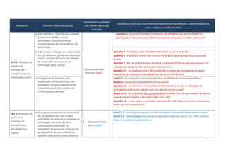 6
Indicadores Factores críticos de sucesso
Instrumentos propostos
pelo MAABE para cada
Indicador
Questões ou Itens dos Instrumentos propostos que ajudam a BE a obter evidências e
situar-se face aos factores críticos
A.2.2 Promoção do
ensino em
contexto de
competências de
informação (cont.)
 A BE estimula a inserção nas unidades
curriculares, ACND e outras
actividades, do ensino e treino
contextualizado de competências de
informação.
 Questionário aos
docentes (QD1)
Questão 6 - Costuma proceder à integração de competências de informação na
planificação e tratamento das diferentes áreas de conteúdo/ unidades de ensino?
 A BE produz e divulga, em colaboração
com os docentes, guiões de pesquisa e
outros materiais de apoio ao trabalho
de exploração dos recursos de
informação pelos alunos.
Questão 4 - Classifique o seu conhecimento sobre os recursos da BE:
Questão 5 - Classifique o nível dos recursos da BE para apoio à sua prática educativa/
lectiva
Questão 7 - Na sua prática lectiva, promove a utilização da BE ou dos seus recursos nos
trabalhos de pesquisa efectuados pelos seus alunos?
Questão 11 - Já colaborou com a BE na selecção ou produção de materiais de apoio
necessários à condução de actividades na BE ou em sala de aula?
 A equipa da BE participa, em
cooperação com os docentes, nas
actividades de educação/ensino de
competências de informação com
turmas/ grupos/ alunos.
Item 2.1 - Ler/ consultar com os alunos obras de referência ou livros específicos.
Item 2.2 - Utilizar os computadores com os alunos.
Questão 10 - Já colaborou com o professor-bibliotecário/ equipa na realização de
actividades na BE ou em sala de aula com alguma turma/ grupo?
Questão 12 - Se respondeu afirmativamente às questões 10 e 11, que balanço faz da sua
experiência de trabalho e de colaboração com a BE?
Questão 16 - Como avalia o contributo dado pela BE para o desenvolvimento nos alunos
deste tipo de competências?
A.2.3 Promoção do
ensino em
contexto de
competências
tecnológicas e
digitais.
 Os projectos escolares de iniciativa da
BE, ou apoiados por ela, incluem
actividades de consulta e produção de
informação e de intercâmbio e
comunicação através das TIC:
actividades de pesquisa, utilização de
serviços Web, recurso a utilitários,
software educativo e outros objectos
 Questionário aos
alunos (QA1).
Item 12.5 - Como apresentar um trabalho em Word, PowerPoint, Movie Maker, outros
Item 13.3 - Aprendizagens para explorar diferentes materiais (livros, CD, DVD, Internet),
elaborar trabalhos e apresentá-los.
 