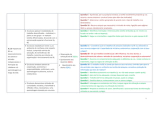 9
Questão 6 - Aprofunda, por sua própria iniciativa, a tarefa inicialmente proposta (p. ex,
recorre a outras leituras e a outras fontes para além das indicadas).
Questão 7 - Selecciona o estilo apropriado de acordo com o tipo de trabalho e os
destinatários.
Questão 10 - Recorre sempre que necessário à inclusão de notas, ligações para páginas
Web ou anexos, devidamente sinalizados.
A.2.5 Impacto da
BE no
desenvolvimento
de valores e
atitudes
indispensáveis à
formação da
cidadania e à
aprendizagem ao
longo da vida.
 Os alunos aplicam modalidades de
trabalho diversificadas – individual, a
pares ou em grupo – e realizam
tarefas diferenciadas, de acordo com a
estruturação espacial e funcional da
BE.
 Observação de
utilização da BE (GO1).
 Questionário aos
docentes (QD1).
 Questionário aos
alunos (QA1).
Questão 2 - Manifesta motivação e interesse pelas tarefas atribuídas (p. ex. mostra-se
focado na tarefa e não se dispersa).
Questão 3 - Segue as orientações e sugestões dadas pelo docente ou pela equipa da BE.
 Os alunos estabelecem entre si um
ambiente de confiança e de respeito
mútuo, cumprindo normas de
actuação, de convivência e de
trabalho, inerentes ao sistema de
organização e funcionamento da BE.
Questão 11 – Consideras que os trabalhos de pesquisa realizados na BE ou utilizando os
seus recursos exigem de ti capacidade de iniciativa, autonomia e cooperação com os teus
colegas?
Questão 18 - Em que medida considera que a BE influencia, nos seus alunos, o
desenvolvimento de valores e atitudes de convivência, iniciativa, cooperação e autonomia?
Questão 7 - Assume um comportamento adequado na biblioteca (p. ex., revela cortesia no
tratamento, segue as regras de utilização da BE).
 Os alunos revelam valores de
cooperação, autonomia e
responsabilidade, conformes a uma
aprendizagem autónoma, activa e
colaborativa.
Questão 10 – O trabalho na BE ou tendo por base os seus recursos, contribui para que te
vás sentindo mais seguro e confiante nas tarefas da pesquisa, consulta e produção de
informação que tens de realizar?
Questão 1 - Manifesta autonomia no trabalho (p. ex. não está sempre a pedir ajuda).
Questão 4 - Gere de forma adequada o tempo disponível para a tarefa.
Questão 5 - Trabalha de forma adequada em grupo, ajuda os colegas.
Questão 6 - Partilha ideias e conhecimentos com os outros colegas.
 Os alunos demonstram atitudes de
curiosidade, iniciativa, criatividade e
reflexão crítica, necessárias a uma
aprendizagem baseada em recursos.
Questão 8 - Interagem em ambientes em linha, cumpre regras de utilização e adopta
comportamentos de segurança na utilização da Internet.
Questão 9 - Respeita os direitos de autor, identificando a autora das fontes de informação
utilizadas e reacusando o plágio.
 