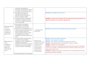 7
multimédia, manipulação de
ferramentas de tratamento de dados e
de imagem, de apresentação, outros.
 A BE organiza e participa em
actividades de formação para
docentes e alunos no domínio da
literacia tecnológica e digital.
Item 13.2 - Aprendizagens para uso das TIC.
 A equipa da BE apoia os utilizadores
na selecção e utilização de recursos
electrónicos e media, de acordo com
as suas necessidades.
Questão 17 - Assinale entre os seguintes tipos de materiais/ ferramentas, aquele(s) que já
alguma vez utilizou por sua iniciativa ou sugestão da BE
A.2.3 Promoção do
ensino em
contexto de
competências
tecnológicas e
digitais (cont.).
 A BE colabora na concepção e
dinamização de actividades de
educação para e com os media.
 Questionário aos
alunos (QA1).
 A BE produz, em colaboração com os
docentes, materiais informativos e de
apoio à adequada utilização da
Internet: guiões de pesquisa, grelhas
de avaliação de sítios, listas de
apontadores, guias de procedimentos,
outros.
Item 12.3 - Como encontrar a informação de que precisas na Internet.
A.2.4 Impacto da
BE nas
competências
tecnológicas,
digitais e de
informação dos
alunos.
 Os alunos utilizam, de acordo com o
seu nível/ano de escolaridade,
linguagens, suportes, modalidades de
recepção e de produção de
informação e formas de comunicação
variados, entre os quais se destaca o
uso de ferramentas e media digitais.
 Observação de
utilização da BE (GO2).
 Trabalhos escolares
dos alunos (T1).
 Questionário aos
docentes (QD1).
 Questionário aos
alunos da (QA1).
Item 12.1 - Como fazer trabalhos de pesquisa.
Item 12.2 - Como organizar um trabalho
Item 12.4 - Como encontrar a informação de que precisas nos livros.
Questão 1 - Utiliza diferentes fontes de informação, impressas ou digitais.
Questão 4 - Distingue entre facto e opinião.
Questão 12 - Selecciona as modalidades de apresentação da informação mais adequadas
aos fins a que se propõe – apresentação electrónica, portefólio, trabalho escrito, cartaz,
registo sonoro, vídeo, outros.
Questão 13 - Manifesta criatividade e proficiência técnica na exploração das ferramentas
necessárias à produção multimédia.
 Os alunos incorporam no seu trabalho,
 