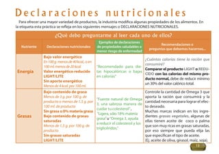 D e c l a r a c i o n e s n u t r i c i o n a l e s
Para ofrecer una mayor variedad de productos, la industria modiﬁca algunas propiedades de los alimentos. En
la etiqueta esta práctica se reﬂeja en los siguientes mensajes o DECLARACIONES NUTRICIONALES.
¿Qué debo preguntarme al leer cada uno de ellos?
Nutriente Declaraciones nutricionales
Ejemplos de declaraciones
de propiedades saludables o
menor riesgo de enfermedad
Recomendaciones o
preguntas que debemos hacernos...
Energía
Bajo valor energético
En100g.menosde40kcal.,oen
100ml.menosde20kcal.
Valor energético reducido
LIGHT/LITE
Sin aporte energético
Menosde4kcal.por100ml.
“Recomendado para die-
tas hipocalóricas o bajas
en calorías”
¿Cuántas calorías tiene la ración que
consumiré?
Comparar el producto LIGHT o REDU-
CIDO con las calorías del mismo pro-
ducto normal, debe de reducir mínimo
un 30% del valor calórico total.
Grasas
Bajo contenido de grasa
Menos de 3 g. por 100 g. de
producto o menos de 1,5 g. por
100 ml. de producto
Sin grasa o 0% materia grasa
Bajo contenido de grasas
saturadas
Menos de 1,5 g. por 100 g. de
producto
Sin grasas saturadas
LIGHT/LITE
“Fuente natural de Omega
3, una sabrosa manera de
cuidar tu colesterol”,
“Ligera, sólo 18% materia
grasa”u“Omega 3, ayuda
a reducir el colesterol y los
triglicéridos.”
Controle la cantidad de Omega 3 que
aporta la ración que consumirá y la
cantidad necesaria para lograr el efec-
to deseado.
Muchas marcas indican en los ingre-
dientes grasas vegetales, algunas de
ellas tienen aceite de coco o palma
que son muy ricas en grasas saturadas,
por eso siempre que pueda elija las
que especiﬁcan el tipo de aceite.
(Ej. aceite de oliva, girasol, maíz, soja).
13
 