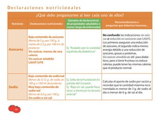 14
¿Qué debo preguntarme al leer cada uno de ellos?
Nutriente Declaraciones nutricionales
Ejemplos de declaraciones
de propiedades saludables o
menor riesgo de enfermedad
Recomendaciones o
preguntas que debemos hacernos...
Azúcares
Bajo contenido de azúcares
Menosde 5 g. por 100 g., ó
menosde 2,5 g. por 100 ml. de
producto
Sin azúcar, menos de una
caloría
Sin azúcar añadido
LIGHT/LITE
Ej. “Avalado por la sociedad
española de diabéticos”
No confundir las indicaciones sin azú-
car o reducido en azúcares con LIGHT.
Los primeros aseguran una reducción
de azúcares, el segundo indica menos
energía debido a una reducción de
azúcares, grasas o proteínas.
Sinazúcarañadido es útil para diabé-
ticos, pero si tiene fructosa no reduce
calorías, puede tener las mismas calorías
que el producto normal.
Sodio
Bajo contenido de sodio/sal
Menos de 0,12 g. de sodio en
100 g. o 100 ml. de producto
Muy bajo contenido de
sodio/sal
Menos de 0,4 g. por 100 g.
Sin sodio o sin sal
Ej. Sello de la Fundación Es-
pañola del Corazón.
Ej.“Bajo en sal, puede favo-
recer a disminuir la tensión
arterial.”
Calcular el aporte de sodio por ración y
recordar que la cantidad máxima reco-
mendada es menor de 3 g. de sodio al
día o menor de 6 g. de sal al día.
D e c l a r a c i o n e s n u t r i c i o n a l e s
 