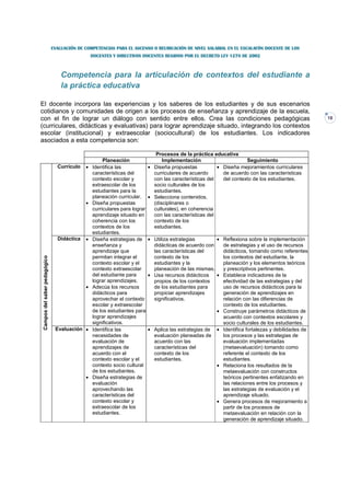 EVALUACIÓN DE COMPETENCIAS PARA EL ASCENSO O REUBICACIÓN DE NIVEL SALARIAL EN EL ESCALAFÓN DOCENTE DE LOS
                                                 DOCENTES Y DIRECTIVOS DOCENTES REGIDOS POR EL DECRETO LEY 1278 DE 2002



                                   Competencia para la articulación de contextos del estudiante a
                                   la práctica educativa

El docente incorpora las experiencias y los saberes de los estudiantes y de sus escenarios
cotidianos y comunidades de origen a los procesos de enseñanza y aprendizaje de la escuela,
con el fin de lograr un diálogo con sentido entre ellos. Crea las condiciones pedagógicas                                                          18
(curriculares, didácticas y evaluativas) para lograr aprendizaje situado, integrando los contextos
escolar (institucional) y extraescolar (sociocultural) de los estudiantes. Los indicadores
asociados a esta competencia son:

                                                                               Procesos de la práctica educativa
                                                      Planeación                  Implementación                      Seguimiento
                                 Currículo   •   Identifica las             • Diseña propuestas           • Diseña mejoramientos curriculares
                                                 características del          curriculares de acuerdo       de acuerdo con las características
                                                 contexto escolar y           con las características del   del contexto de los estudiantes.
                                                 extraescolar de los          socio culturales de los
                                                 estudiantes para la          estudiantes.
                                                 planeación curricular.     • Selecciona contenidos,
                                             •   Diseña propuestas            (disciplinares o
                                                 curriculares para lograr     culturales), en coherencia
                                                 aprendizaje situado en       con las características del
                                                 coherencia con los           contexto de los
                                                 contextos de los             estudiantes.
                                                 estudiantes.
                                 Didáctica   •   Diseña estrategias de      • Utiliza estrategias       • Reflexiona sobre la implementación
                                                 enseñanza y                  didácticas de acuerdo con   de estrategias y el uso de recursos
                                                 aprendizaje que              las características del     didácticos, tomando como referentes
                                                 permitan integrar el         contexto de los             los contextos del estudiante, la
 Campos del saber pedagógico




                                                 contexto escolar y el        estudiantes y la            planeación y los elementos teóricos
                                                 contexto extraescolar        planeación de las mismas.   y prescriptivos pertinentes.
                                                 del estudiante para        • Usa recursos didácticos   • Establece indicadores de la
                                                 lograr aprendizajes.         propios de los contextos    efectividad de las estrategias y del
                                             •   Adecúa los recursos          de los estudiantes para     uso de recursos didácticos para la
                                                 didácticos para              propiciar aprendizajes      generación de aprendizajes en
                                                 aprovechar el contexto       significativos.             relación con las diferencias de
                                                 escolar y extraescolar                                   contexto de los estudiantes.
                                                 de los estudiantes para                                • Construye parámetros didácticos de
                                                 lograr aprendizajes                                      acuerdo con contextos escolares y
                                                 significativos.                                          socio culturales de los estudiantes.
                                Evaluación •     Identifica las             • Aplica las estrategias de • Identifica fortalezas y debilidades de
                                                 necesidades de               evaluación planeadas de     los procesos y las estrategias de
                                                 evaluación de                acuerdo con las             evaluación implementadas
                                                 aprendizajes de              características del         (metaevaluación) tomando como
                                                 acuerdo con el               contexto de los             referente el contexto de los
                                                 contexto escolar y el        estudiantes.                estudiantes.
                                                 contexto socio cultural                                • Relaciona los resultados de la
                                                 de los estudiantes.                                      metaevaluación con constructos
                                             •   Diseña estrategias de                                    teóricos pertinentes enfatizando en
                                                 evaluación                                               las relaciones entre los procesos y
                                                 aprovechando las                                         las estrategias de evaluación y el
                                                 características del                                      aprendizaje situado.
                                                 contexto escolar y                                     • Genera procesos de mejoramiento a
                                                 extraescolar de los                                      partir de los procesos de
                                                 estudiantes.                                             metaevaluación en relación con la
                                                                                                          generación de aprendizaje situado.
 