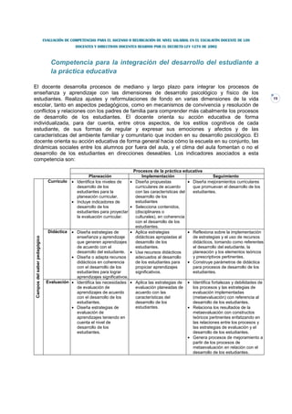 EVALUACIÓN DE COMPETENCIAS PARA EL ASCENSO O REUBICACIÓN DE NIVEL SALARIAL EN EL ESCALAFÓN DOCENTE DE LOS
                                               DOCENTES Y DIRECTIVOS DOCENTES REGIDOS POR EL DECRETO LEY 1278 DE 2002



                                   Competencia para la integración del desarrollo del estudiante a
                                   la práctica educativa

El docente desarrolla procesos de mediano y largo plazo para integrar los procesos de
enseñanza y aprendizaje con las dimensiones de desarrollo psicológico y físico de los
estudiantes. Realiza ajustes y reformulaciones de fondo en varias dimensiones de la vida                                                        19
escolar, tanto en aspectos pedagógicos, como en mecanismos de convivencia y resolución de
conflictos y relaciones con los padres de familia para comprender más cabalmente los procesos
de desarrollo de los estudiantes. El docente orienta su acción educativa de forma
individualizada, para dar cuenta, entre otros aspectos, de los estilos cognitivos de cada
estudiante, de sus formas de regular y expresar sus emociones y afectos y de las
características del ambiente familiar y comunitario que inciden en su desarrollo psicológico. El
docente orienta su acción educativa de forma general hacia cómo la escuela en su conjunto, las
dinámicas sociales entre los alumnos por fuera del aula, y el clima del aula fomentan o no el
desarrollo de los estudiantes en direcciones deseables. Los indicadores asociados a esta
competencia son:

                                                                           Procesos de la práctica educativa
                                                    Planeación                  Implementación                        Seguimiento
                                 Currículo • Identifica los niveles de    • Diseña propuestas           • Diseña mejoramientos curriculares
                                             desarrollo de los              curriculares de acuerdo       que promuevan el desarrollo de los
                                             estudiantes para la            con las características del   estudiantes.
                                             planeación curricular.         desarrollo de los
                                           • Incluye indicadores de         estudiantes
                                             desarrollo de los            • Selecciona contenidos,
                                             estudiantes para proyectar     (disciplinares o
                                             la evaluación curricular.      culturales), en coherencia
                                                                            con el desarrollo de los
                                                                            estudiantes.
                                 Didáctica • Diseña estrategias de        • Aplica estrategias          • Reflexiona sobre la implementación
                                             enseñanza y aprendizaje        didácticas apropiadas al      de estrategias y el uso de recursos
 Campos del saber pedagógico




                                             que generen aprendizajes       desarrollo de los             didácticos, tomando como referentes
                                             de acuerdo con el              estudiantes.                  el desarrollo del estudiante, la
                                             desarrollo del estudiante. • Usa recursos didácticos         planeación y los elementos teóricos
                                           • Diseña o adapta recursos       adecuados al desarrollo       y prescriptivos pertinentes.
                                             didácticos en coherencia       de los estudiantes para     • Construye parámetros de didáctica
                                             con el desarrollo de los       propiciar aprendizajes        para procesos de desarrollo de los
                                             estudiantes para lograr        significativos.               estudiantes.
                                             aprendizajes significativos.
                                Evaluación • Identifica las necesidades • Aplica las estrategias de • Identifica fortalezas y debilidades de
                                             de evaluación de               evaluación planeadas de       los procesos y las estrategias de
                                             aprendizajes de acuerdo        acuerdo con las               evaluación implementadas
                                             con el desarrollo de los       características del           (metaevaluación) con referencia al
                                             estudiantes.                   desarrollo de los             desarrollo de los estudiantes.
                                           • Diseña estrategias de          estudiantes.                • Relaciona los resultados de la
                                             evaluación de                                                metaevaluación con constructos
                                             aprendizajes teniendo en                                     teóricos pertinentes enfatizando en
                                             cuenta el nivel de                                           las relaciones entre los procesos y
                                             desarrollo de los                                            las estrategias de evaluación y el
                                             estudiantes.                                                 desarrollo de los estudiantes.
                                                                                                        • Genera procesos de mejoramiento a
                                                                                                          partir de los procesos de
                                                                                                          metaevaluación en relación con el
                                                                                                          desarrollo de los estudiantes.
 