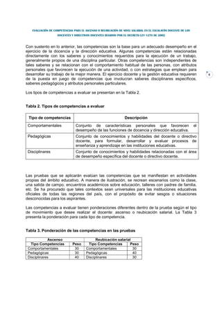 EVALUACIÓN DE COMPETENCIAS PARA EL ASCENSO O REUBICACIÓN DE NIVEL SALARIAL EN EL ESCALAFÓN DOCENTE DE LOS
                   DOCENTES Y DIRECTIVOS DOCENTES REGIDOS POR EL DECRETO LEY 1278 DE 2002



Con sustento en lo anterior, las competencias son la base para un adecuado desempeño en el
ejercicio de la docencia y la dirección educativa. Algunas competencias están relacionadas
directamente con los saberes y conocimientos requeridos para la ejecución de un trabajo,
generalmente propios de una disciplina particular. Otras competencias son independientes de
tales saberes y se relacionan con el comportamiento habitual de las personas, con atributos
personales que favorecen la ejecución de una actividad, o con estrategias que emplean para
desarrollar su trabajo de la mejor manera. El ejercicio docente y la gestión educativa requieren                    6
de la puesta en juego de competencias que involucran saberes disciplinares específicos,
saberes pedagógicos y atributos personales particulares.

Los tipos de competencias a evaluar se presentan en la Tabla 2.


Tabla 2. Tipos de competencias a evaluar

 Tipo de competencias                                           Descripción
 Comportamentales              Conjunto de características personales que favorecen                            el
                               desempeño de las funciones de docencia y dirección educativa.
 Pedagógicas                   Conjunto de conocimientos y habilidades del docente o directivo
                               docente, para formular, desarrollar y evaluar procesos de
                               enseñanza y aprendizaje en las instituciones educativas.
 Disciplinares                 Conjunto de conocimientos y habilidades relacionadas con el área
                               de desempeño específica del docente o directivo docente.



Las pruebas que se aplicarán evalúan las competencias que se manifiestan en actividades
propias del ámbito educativo. A manera de ilustración, se recrean escenarios como la clase,
una salida de campo, encuentros académicos sobre educación, talleres con padres de familia,
etc. Se ha procurado que tales contextos sean universales para las instituciones educativas
oficiales de todas las regiones del país, con el propósito de evitar sesgos o situaciones
desconocidas para los aspirantes.

Las competencias a evaluar tienen ponderaciones diferentes dentro de la prueba según el tipo
de movimiento que desee realizar el docente: ascenso o reubicación salarial. La Tabla 3
presenta la ponderación para cada tipo de competencia.


Tabla 3. Ponderación de las competencias en las pruebas

             Ascenso                        Reubicación salarial
   Tipo Competencias         Peso      Tipo Competencias        Peso
 Comportamentales             30      Comportamentales           30
 Pedagógicas                  30      Pedagógicas                40
 Disciplinares                40      Disciplinares              30
 
