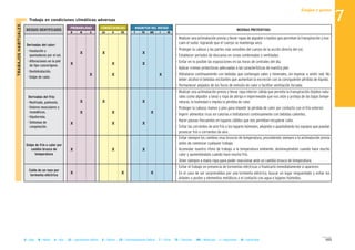 103B = Baja M = Media A = Alta LD = Ligeramente Dañino D = Dañino ED = Extremadamente Dañino T = Trivial TO = Tolerable MO = Moderado I = Importante IN = Intolerable
MAGNITUD DEL RIESGOCONSECUENCIASPROBABILIDAD
RIESGOS IDENTIFICADOS MEDIDAS PREVENTIVAS
B M A LD D ED T TO MO I IN
II Trabajo en condiciones climáticas adversas
- Realizar una aclimatación previa y llevar ropas de algodón o tejidos que permitan la transpiración y eva-
cuen el sudor, logrando que el cuerpo se mantenga seco.
- Proteger la cabeza y las partes más sensibles del cuerpo de la acción directa del sol.
- Establecer periodos de descanso en zonas sombreadas y ventiladas.
- Evitar en lo posible las exposiciones en las horas de centrales del día.
- Aplicar cremas protectoras adecuadas a las características de nuestra piel.
- Hidratarse continuamente con bebidas que contengan sales y minerales, sin esperar a sentir sed. No
beber alcohol ni bebidas excitantes que aumentan la excreción con la consiguiente pérdida de líquido.
- Permanecer alejados de los focos de emisión de calor o facilitar ventilación forzada.
- Realizar una aclimatación previa y llevar ropa interior cálida que permita la transpiración (tejidos natu-
rales como algodón y lana) y ropa de abrigo e impermeable que nos aísle y proteja de las bajas tempe-
raturas, la humedad e impida la pérdida de calor.
- Proteger la cabeza, manos y pies para impedir la pérdida de calor por contacto con el frío exterior.
- Ingerir alimentos ricos en calorías e hidratarnos continuamente con bebidas calientes.
- Hacer pausas frecuentes en lugares cálidos que nos permitan recuperar calor.
- Evitar las corrientes de aire frío y los lugares húmedos, alejando o apantallando los equipos que puedan
provocar frío o corrientes de aire.
- Evitar siempre los cambios muy bruscos de temperatura, procediendo siempre a la aclimatación previa
antes de comenzar cualquier trabajo.
- Acomodar nuestro ritmo de trabajo a la temperatura ambiente, disminuyéndolo cuando hace mucho
calor y aumentándolo cuando hace mucho frío.
- Tener siempre a mano ropa para poder reaccionar ante un cambio brusco de temperatura.
- Evitar el trabajo en presencia de tormentas eléctricas o finalizarlo inmediatamente si aparecen.
- En el caso de ser sorprendidos por una tormenta eléctrica, buscar un lugar resguardado y evitar los
árboles o postes y elementos metálicos o el contacto con agua o lugares húmedos.
TRABAJOSHABITUALES
Derivadas del calor:
- Insolación y
quemaduras por el sol.
- Alteraciones en la piel
de tipo cancerígeno.
- Deshidratación.
- Golpe de calor.
X
X
X
X
X
X
X
X
X
Derivadas del frío:
- Resfriado, pulmonía.
- Dolores musculares y
reumáticos.
- Hipotermia.
- Síntomas de
congelación.
Golpe de frío o calor por
cambio brusco de
temperatura
X
X
X
X
X
X
X
X
X
X X X
Caída de un rayo por
tormenta eléctrica
X X X
Zanjas y pozos
7
 