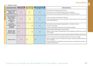 111B = Baja M = Media A = Alta LD = Ligeramente Dañino D = Dañino ED = Extremadamente Dañino T = Trivial TO = Tolerable MO = Moderado I = Importante IN = Intolerable
Marco prefabricado
II Trabajo en campo
MAGNITUD DEL RIESGOCONSECUENCIASPROBABILIDAD
RIESGOS IDENTIFICADOS MEDIDAS PREVENTIVAS
B M A LD D ED T TO MO I IN
Caídas al mismo nivel por
tropiezos, al salvar
obstáculos o por
deslizamiento del terreno
X X X
Caídas a distinto nivel al
salvar obstáculos,
descender a zanjas o
pozos o por
deslizamientos del
terreno
X X X
Sepultamiento,
aplastamiento o golpes
con materiales
desprendidos
X X X
Riesgos por causas
naturales: vientos,
tormentas, incendios…
X X X
Ataques seres vivos X X X
- Conocimiento y reconocimiento previo del terreno.
- Buscar los accesos y recorridos más adecuados y libres de obstáculos.
- No transitar por zonas con peligro de desprendimientos o corrimientos de terreno.
- Conocer y reconocer el terreno antes de acceder a él.
- Llevar equipo adecuado para moverse por terraplenes, zanjas o pozos, tales como calzado, escala,
cuerda, arnés, linterna, etc.
- No transitar por zonas con peligro de desprendimiento o corrimientos de terreno.
- Llevar casco de seguridad.
- Localizar un lugar estable y seguro para colocar la estación de medición.
- Informarse sobre la meteorología en la zona de trabajo.
- Mantener contacto continuo en desplazamientos a zonas deshabitadas o de difícil acceso o en previ-
sión de temporal.
- Llevar elementos de localización y comunicación (mapas detallados, GPS, teléfono móvil, radio, etc.).
- Conocer la presencia en la zona de animales peligrosos y de los riesgos de su ataque.
- Evitar en lo posible el ataque y llevar guantes, ropa, calzado o máscaras que impidan posibles pica-
duras o mordeduras.
- Llevar cremas protectoras y antídotos más usuales o específicos (si los conocemos), sobre todo si se
es alérgico a alguno de ellos.
TRABAJOSHABITUALES 8
 