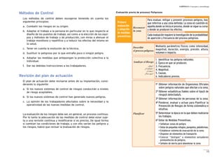 13
Métodos de Control
Los métodos de control deben escogerse teniendo en cuenta los
siguientes principios:
a. Combatir los riesgos en su origen.
b. Adaptar el trabajo a la persona en particular en lo que respecta al
diseño de los puestos de trabajo, así como a la elección de los equi-
pos y métodos de trabajo y de producción, con miras a atenuar el
trabajo monótono y repetitivo y a reducir los efectos del mismo en
la salud.
c. Tener en cuenta la evolución de la técnica.
d. Sustituir lo peligroso por lo que entrañe poco o ningún peligro.
e. Adoptar las medidas que antepongan la protección colectiva a la
individual.
f. Dar las debidas instrucciones a los trabajadores.
Revisión del plan de actuación
El plan de actuación debe revisarse antes de su implantación, consi-
derando lo siguiente:
a. Si los nuevos sistemas de control de riesgos conducirán a niveles
de riesgo aceptables.
b. Si los nuevos sistemas de control han generado nuevos peligros.
c. La opinión de los trabajadores afectados sobre la necesidad y la
operatividad de las nuevas medidas de control.
La evaluación de los riesgos debe ser, en general, un proceso continuo.
Por lo tanto la adecuación de las medidas de control debe estar suje-
ta a una revisión continua y modificarse si es preciso. De igual forma
si cambian las condiciones de trabajo, y con ello varían los peligros y
los riesgos, habrá que revisar la evaluación de riesgos.
Evaluación previa de procesos Peligrosos
CAPÍTULO I: Conceptos y metodología
Primera
evaluación
y adopción
de medidas
preventivas
Mediante parámetros físicos como intensidad,
magnitud, duración, energía, presión, altura,
volumen e impacto.
1. Identificar los peligros naturales.
2. Época en que se producen.
3. Frecuencia.
4. Magnitud.
5. Causas.
6. Indicadores previos.
1º Obtener información de Organismos Oficiales
sobre peligros naturales que afectan a la zona.
2º Obtener estadísticas fiables sobre el tipo/s de
riesgo/s detectado/s.
3º Obtener información de personas de la zona.
4º Ponderar, evaluar y actuar para Planificar la
Prevención de Riesgos de forma sistemática e
intuitiva.
5º Determinar la época en la que deben realizarse
los trabajos.
6º Dotar de Medidas Preventivas.
• Señalizar zonas de peligro.
• Dotar de pequeñas refugios, parapetos, plataformas.
• Establecer sistema de evacuación de la zona.
• Disponer de elementos de transporte.
• Colocar “testigos” o elementos avisadores
premonitorios de peligros.
• Señales de alerta para abandonar la zona.
Para evaluar, mitigar y prevenir procesos peligros, hay
que referirse a una zona definida. La zona en cuestión es
aquella donde se inicia el proceso, donde se sigue su curso
y donde se producen los efectos.
Cada evaluación requiere la investigación de la probabilidad
de aparición y frecuencia del proceso peligroso.
 