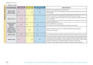 144
CAPÍTULO II: Unidades de obra
B = Baja M = Media A = Alta LD = Ligeramente Dañino D = Dañino ED = Extremadamente Dañino T = Trivial TO = Tolerable MO = Moderado I = Importante IN = Intolerable
MAGNITUD DEL RIESGOCONSECUENCIASPROBABILIDAD
RIESGOS IDENTIFICADOS MEDIDAS PREVENTIVAS
B M A LD D ED T TO MO I IN
- Informarse sobre la meteorología en la zona de trabajo.
- Mantener contacto continuo en desplazamientos a zonas deshabitadas o de difícil acceso o en previ-
sión de temporal.
- Llevar elementos de localización y comunicación (mapas detallados, GPS, teléfono móvil, radio, etc.).
- Conocer la presencia en la zona de animales peligrosos y de los riesgos de su ataque.
- Evitar en lo posible el ataque y llevar guantes, ropa, calzado o máscaras que impidan posibles pica-
duras o mordeduras.
- Llevar cremas protectoras y antídotos más usuales o específicos (si los conocemos), sobre todo si se
es alérgico a alguno de ellos.
- Evitar los trabajos junto a la maquinaria.
- Llevar tapones y otra protección equivalente para utilizarla en esas ocasiones.
- Durante el clavado en terrenos duros o con piedras sueltas, llevar gafas de protección.
- Utilizar casco de seguridad.
- Evitar el trabajo en ambientes pulvígenos y llevar mascarillas de filtro mecánico para esas ocasiones.
- Llevar detector de gases o medidor de oxígeno en trabajos donde se sospeche la presencia de con-
taminantes o la ausencia de oxígeno. En caso de comprobar la presencia de contaminantes, identifi-
carlos mediante tubos colorimétricos y utilizar mascarillas con filtro específico o utilizar equipo
autónomo de respiración. En caso de falta de oxígeno, introducirlo de forma forzada.
- En trabajos en pozos, elaborar y seguir procedimiento para trabajo en espacios confinados.
II Trabajo en campo
Riesgos por causas
naturales: vientos,
tormentas, incendios…
X X X
Ataques seres vivos X X X
Exposición al ruido en
trabajos junto a
maquinaria
X X X
Proyección de
fragmentos durante el
clavado de estacas o
causados por el trabajo
de maquinaria cerca
X X X
Inhalación de polvo X X X
Inhalación de gases X X X
TRABAJOSHABITUALES
 