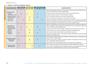 174
CAPÍTULO II: Unidades de obra
B = Baja M = Media A = Alta LD = Ligeramente Dañino D = Dañino ED = Extremadamente Dañino T = Trivial TO = Tolerable MO = Moderado I = Importante IN = Intolerable
II Trabajo en condiciones climáticas adversasTRABAJOSHABITUALES
MAGNITUD DEL RIESGOCONSECUENCIASPROBABILIDAD
RIESGOS IDENTIFICADOS MEDIDAS PREVENTIVAS
B M A LD D ED T TO MO I IN
- Realizar una aclimatación previa y llevar ropas de algodón o tejidos que permitan la transpiración y eva-
cuen el sudor, logrando que el cuerpo se mantenga seco.
- Proteger la cabeza y las partes más sensibles del cuerpo de la acción directa del sol.
- Establecer periodos de descanso en zonas sombreadas y ventiladas.
- Evitar en lo posible las exposiciones en las horas de centrales del día.
- Aplicar cremas protectoras adecuadas a las características de nuestra piel.
- Hidratarse continuamente con bebidas que contengan sales y minerales, sin esperar a sentir sed. No
beber alcohol ni bebidas excitantes que aumentan la excreción con la consiguiente pérdida de líquido.
- Permanecer alejados de los focos de emisión de calor o facilitar ventilación forzada.
- Realizar una aclimatación previa y llevar ropa interior cálida que permita la transpiración (tejidos natu-
rales como algodón y lana) y ropa de abrigo e impermeable que nos aísle y proteja de las bajas tempe-
raturas, la humedad e impida la pérdida de calor.
- Proteger la cabeza, manos y pies para impedir la pérdida de calor por contacto con el frío exterior.
- Ingerir alimentos ricos en calorías e hidratarnos continuamente con bebidas calientes.
- Hacer pausas frecuentes en lugares cálidos que nos permitan recuperar calor.
- Evitar las corrientes de aire frío y los lugares húmedos, alejando o apantallando los equipos que puedan
provocar frío o corrientes de aire.
- Evitar siempre los cambios muy bruscos de temperatura, procediendo siempre a la aclimatación previa
antes de comenzar cualquier trabajo.
- Acomodar nuestro ritmo de trabajo a la temperatura ambiente, disminuyéndolo cuando hace mucho
calor y aumentándolo cuando hace mucho frío.
- Tener siempre a mano ropa para poder reaccionar ante un cambio brusco de temperatura.
- Evitar el trabajo en presencia de tormentas eléctricas o finalizarlo inmediatamente si aparecen.
- En el caso de ser sorprendidos por una tormenta eléctrica, buscar un lugar resguardado y evitar los
árboles o postes y elementos metálicos o el contacto con agua o lugares húmedos.
Derivadas del calor:
- Insolación y
quemaduras por el sol.
- Alteraciones en la piel
de tipo cancerígeno.
- Deshidratación.
- Golpe de calor.
X
X
X
X
X
X
X
X
X
Derivadas del frío:
- Resfriado, pulmonía.
- Dolores musculares y
reumáticos.
- Hipotermia.
- Síntomas de
congelación.
Golpe de frío o calor por
cambio brusco de
temperatura
X
X
X
X
X
X
X
X
X
X X X
Caída de un rayo por
tormenta eléctrica
X X X
 
