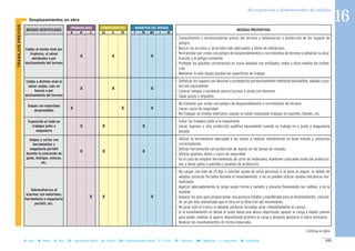 MAGNITUD DEL RIESGOCONSECUENCIASPROBABILIDAD
RIESGOS IDENTIFICADOS MEDIDAS PREVENTIVAS
B M A LD D ED T TO MO I IN
II Desplazamientos en obra
Caídas al mismo nivel por
tropiezos, al salvar
obstáculos o por
deslizamiento del terreno
X X X
Caídas a distinto nivel al
salvar zanjas, caer en
huecos o por
deslizamiento del terreno
X X X
Golpes con materiales
desprendidos
X X X
Exposición al ruido en
trabajos junto a
maquinaria
X X X
Golpes y cortes con
herramientas y
maquinaria portátil
durante la colocación de
guías, testigos, estacas,
etc.
X X X
Sobreesfuerzos al
acarrear con materiales,
herramienta o maquinaria
portátil, etc.
X X X
- Conocimiento y reconocimiento previo del terreno y señalización y protección de los lugares de
peligro.
- Buscar los accesos y recorridos más adecuados y libres de obstáculos.
- No transitar por zonas con peligro de desprendimientos o corrimientos de terreno y señalizar su loca-
lización y el peligro existente.
- Proteger los posibles corrimientos en zonas blandas con entibados, redes u otros medios de conten-
ción.
- Mantener lo más limpio posible las superficies de trabajo.
- Señalizar los lugares con desnivel y protegerlos perimetralmente mediante barandillas, vallado o pro-
tección equivalente.
- Colocar rampas o escaleras para el acceso a zonas con desnivel.
- Tapar pozos y arquetas.
- No transitar por zonas con peligro de desprendimiento o corrimientos de terreno.
- Llevar casco de seguridad.
- No trabajar en niveles inferiores cuando se están realizando trabajos en puentes, túneles, etc.
- Evitar los trabajos junto a la maquinaria.
- Llevar tapones y otra protección auditiva equivalente cuando se trabaje en o junto a maquinaria
pesada
- Utilizar la herramienta adecuada a las tareas a realizar, mantenerlas en buen estado y utilizarlas
correctamente.
- Utilizar herramienta con protección de manos en las tareas de clavado.
- Utilizar guantes, botas y casco de seguridad.
- En el caso de emplear herramientas de corte de materiales, mantener colocadas todas las proteccio-
nes y llevar gafas o pantalla y guantes de protección.
- No cargar con más de 25 Kgs o solicitar ayuda de otras personas si el peso es mayor, se deben de
adoptar posturas forzadas durante el levantamiento, o no se pueden utilizar ayudas mecánicas nor-
malizadas.
- Agarrar adecuadamente la carga según forma y tamaño y elevarla flexionando las rodillas, y no la
espalda.
- Separar los pies para proporcionar una postura estable y equilibrada para el levantamiento, colocan-
do un pie más adelantado que el otro en la dirección del movimiento.
- No girar solo el tronco ni adoptar posturas forzadas, girar completamente el cuerpo.
- Si el levantamiento es desde el suelo hasta una altura importante, apoyar la carga a medio camino
para poder cambiar el agarre, depositando primero la carga y después ajustarla si fuera necesario.
- Realizar los levantamientos de forma espaciada.
TRABAJOSPREVIOS
193B = Baja M = Media A = Alta LD = Ligeramente Dañino D = Dañino ED = Extremadamente Dañino T = Trivial TO = Tolerable MO = Moderado I = Importante IN = Intolerable
Revegetación e hidrosiembra de taludes
16
Continua la tabla...
 