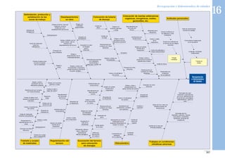 207
Revegetación e hidrosiembra de taludes
16
Revegetación
e hidrosiembra
de taludes
 