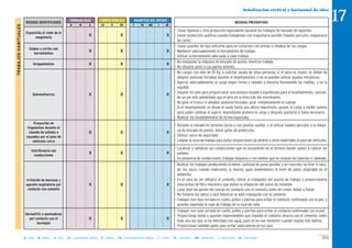 213B = Baja M = Media A = Alta LD = Ligeramente Dañino D = Dañino ED = Extremadamente Dañino T = Trivial TO = Tolerable MO = Moderado I = Importante IN = Intolerable
MAGNITUD DEL RIESGOCONSECUENCIASPROBABILIDAD
RIESGOS IDENTIFICADOS MEDIDAS PREVENTIVAS
B M A LD D ED T TO MO I IN
Exposición al ruido de la
maquinaria
X X X
Golpes y cortes con
herramientas
X X X
Atrapamientos X X X
Sobreesfuerzos X X X
Proyección de
fragmentos durante el
clavado de señales o
causados por el paso de
vehículos cerca
X X X
Interferencia con
conducciones
X X X
Irritación de mucosas y
aparato respiratorio por
contacto con cemento
X X X
Dermatitis o quemaduras
por contacto con el
hormigón
X X X
- Llevar tapones u otra protección equivalente durante los trabajos de hincado de soportes.
- Llevar protección auditiva cuando trabajemos con maquinaria portátil (taladro percutor, maquinaria
de corte).
- Llevar guantes de tipo anticorte para no cortarnos con aristas o rebabas de las cargas.
- Mantener adecuadamente la herramienta de trabajo.
- Utilizar la herramienta adecuada a cada trabajo.
- No manipular la máquina de hincado de postes mientras trabaja.
- No situarse junto a sus partes móviles.
- No cargar con más de 25 Kg. o solicitar ayuda de otras personas si el peso es mayor, se deben de
adoptar posturas forzadas durante el levantamiento, o no se pueden utilizar ayudas mecánicas.
- Agarrar adecuadamente la carga según forma y tamaño y elevarla flexionando las rodillas, y no la
espalda.
- Separar los pies para proporcionar una postura estable y equilibrada para el levantamiento, colocan-
do un pie más adelantado que el otro en la dirección del movimiento.
- No girar el tronco ni adoptar posturas forzadas, girar completamente el cuerpo.
- Si el levantamiento es desde el suelo hasta una altura importante, apoyar la carga a medio camino
para poder cambiar el agarre, depositando primero la carga y después ajustarla si fuera necesario.
- Realizar los levantamientos de forma espaciada.
- Durante el clavado en terrenos duros o con piedras sueltas, o al utilizar taladro percutor o la máqui-
na de hincado de postes, llevar gafas de protección.
- Utilizar casco de seguridad.
- Limpiar la zona de trabajo para evitar proyecciones de piedras y otros materiales al paso de vehículos.
- Localizar y señalizar las conducciones que se encuentren en el terreno donde vamos a colocar las
señales.
- En presencia de conducciones, trabajar despacio y con medios que no rompan las tuberías o cableado.
- Realizar los trabajos produciendo la menor cantidad de polvo posible, y en concreto, no tirar ni sacu-
dir los sacos cuando realicemos la mezcla, pues aumentamos el nivel de polvo respirable en el
ambiente.
- En el caso de ser alérgico al cemento, retirar al trabajador del puesto de trabajo o proporcionarle
mascarillas de filtro mecánico que eviten la inhalación del polvo de cemento.
- Lavar bien las partes del cuerpo en contacto con el cemento antes de comer, beber o fumar.
- No frotarse los labios y ojos mientras se está trabajando con el cemento.
- Trabajar con ropa cerrada en cuello, puños y piernas para evitar el contacto continuado con la piel, y
guardar separada la ropa de trabajo de la ropa de calle.
- Trabajar con ropa cerrada en cuello, puños y piernas para evitar el contacto continuado con la piel.
- Proporcionar botas y guantes impermeables que impidan el contacto directo con el cemento, sobre
todo una vez que se ha mezclado con agua, pues es en ese momento cuando resulta más dañino.
- Proporcionar también gafas para evitar salpicaduras en los ojos.
TRABAJOSHABITUALES
Señalización vertical y horizontal de obra
17
 
