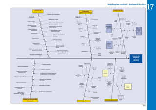 223
Colocador de
señalización
vertical y
horizontal
Señalización vertical y horizontal de obra
17
 