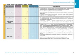 27B = Baja M = Media A = Alta LD = Ligeramente Dañino D = Dañino ED = Extremadamente Dañino T = Trivial TO = Tolerable MO = Moderado I = Importante IN = Intolerable
MAGNITUD DEL RIESGOCONSECUENCIASPROBABILIDAD
RIESGOS IDENTIFICADOS MEDIDAS PREVENTIVAS
B M A LD D ED T TO MO I IN
II Traslado y acopio de las señales en su lugar de colocación
Atropello de trabajadores X X X
Caída al subir o bajar de
los vehículos
X X X
Choques con otros
vehículos
X X X
Sobreesfuerzos X X X
Golpes y cortes X X X
- En presencia de tráfico y mientras coloca la señalización, proteger al trabajador con un vehículo con
señalización luminosa. Descargar las señales en el arcén hasta su colocación definitiva.
- Colocar las señales en el arcén si no podemos transportarlas todas.
- Llevar chalecos de alta visibilidad para facilitar la localización de los trabajadores mientras descar-
gan las señales.
- No perder de vista la aproximación de los vehículos, para hacernos visibles, mientras nos mantene-
mos fuera del arcén, lo más protegidos posible.
- Subir y bajar de los vehículos por los lugares indicados para ello, utilizando peldaños y asideros, tanto
en la cabina como en la caja. Subir y bajar de frente al vehículo, no saltar. Mantener los peldaños lim-
pios y llevar calzado antideslizante.
- Respetar las vías de circulación, la velocidad y el resto de señalización vial y de seguridad. No inter-
ferir en el radio de acción de otros vehículos o maquinaria. En el caso de coincidir varios vehículos o
máquinas, habrá un operario que controle y dirija las operaciones.
- No cargar con más de 25 Kg. o solicitar ayuda de otras personas si el peso es mayor, se deben de
adoptar posturas forzadas durante el levantamiento o no se pueden utilizar ayudas mecánicas.
Agarrar adecuadamente la carga según forma y tamaño y elevarla flexionando las rodillas, y no la
espalda. Separar los pies para proporcionar una postura estable y equilibrada para el levantamiento,
colocando un pie más adelantado que el otro en la dirección del movimiento. No girar el tronco ni
adoptar posturas forzadas, girar completamente el cuerpo. Si el levantamiento es desde el suelo
hasta una altura importante, apoyar la carga a medio camino para poder cambiar el agarre, deposi-
tando primero la carga y después ajustarla si fuera necesario. Realizar los levantamientos de forma
espaciada.
- No trasladar más de un bulto en cada maniobra y asegurar un agarre cómodo y seguro, según su
forma y tamaño.
- Sujetar firmemente la carga empleando ambas manos y llevarla pegada al cuerpo.
- Llevar guantes de tipo anticorte para no cortarnos con aristas o rebabas de las cargas.
TRABAJOSPREVIOS
Señalización durante la ejecución de la obra
2
 