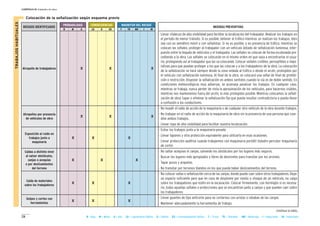 28
CAPÍTULO II: Unidades de obra
B = Baja M = Media A = Alta LD = Ligeramente Dañino D = Dañino ED = Extremadamente Dañino T = Trivial TO = Tolerable MO = Moderado I = Importante IN = Intolerable
MAGNITUD DEL RIESGOCONSECUENCIASPROBABILIDAD
RIESGOS IDENTIFICADOS MEDIDAS PREVENTIVAS
B M A LD D ED T TO MO I IN
II Colocación de la señalización según esquema previo
Atropello de trabajadores X X X
Atropellos por presencia
de vehículos de obra
X X X
Exposición al ruido en
trabajos junto a
maquinaria
X X X
Caídas a distinto nivel
al salvar obstáculos,
zanjas o acequias
o por deslizamientos
del terreno
X X X
Caída de materiales
sobre los trabajadores
X X X
Golpes y cortes con
herramientas
X X X
- Llevar chalecos de alta visibilidad para facilitar la localización del trabajador. Realizar los trabajos en
el período de menor tránsito. Si es posible, detener el tráfico mientras se realizan los trabajos, bien
sea con un semáforo móvil o con señalistas. Si no es posible, y en presencia de tráfico, mientras se
colocan las señales, proteger al trabajador con un vehículo dotado de señalización luminosa, inter-
puesto entre la llegada de vehículos y el trabajador. Las señales se colocan de forma escalonada pre-
cediendo a la obra. Las señales se colocarán en el mismo orden en que vaya a encontrarlas el usua-
rio, protegiendo así al trabajador que las va colocando. Colocar señales creíbles, perceptibles e impe-
rativas para que puedan proteger a los que las colocan y a los trabajadores de la obra. La colocación
de la señalización se hará siempre desde la zona vedada al tráfico o desde el arcén, protegidos por
el vehículo con señalización luminosa. Al final de la obra, se colocará una señal de final de prohibi-
ción o restricción. Disponer la señalización en ambos sentidos cuando la vía es de doble sentido. En
condiciones meteorológicas muy adversas, se aconseja paralizar los trabajos. En cualquier caso,
mientras se trabaja, nunca perder de vista la aproximación de los vehículos, para hacernos visibles,
mientras nos mantenemos fuera del arcén, lo más protegidos posible. Mientras colocamos la señali-
zación de obra, tapar o eliminar la señalización fija que pueda resultar contradictoria o pueda llevar
a confusión a los conductores.
- No invadir el radio de acción de la maquinaria o de cualquier otro vehículo de la obra durante trabajos.
- No trabajar en el radio de acción de la maquinaria de obra sin la presencia de una persona que coor-
dine ambos trabajos.
- Llevar ropa de alta visibilidad para facilitar nuestra localización.
- Evitar los trabajos junto a la maquinaria pesada.
- Llevar tapones y otra protección equivalente para utilizarla en esas ocasiones.
- Llevar protección auditiva cuando trabajemos con maquinaria portátil (taladro percutor maquinaria
de corte)
- No saltar acequias ni zanjas, salvando los obstáculos por los lugares más seguros.
- Buscar los lugares más apropiados y libres de desniveles para transitar por los arcenes.
- Tapar pozos y arquetas.
- No transitar por terrenos blandos en los que pueda haber deslizamientos del terreno.
- No colocar vallas o señalización cerca de las zanjas, donde puede caer sobre otros trabajadores. Dejar
un espacio suficiente para que en caso de desplome por viento o choque de un vehículo, no caiga
sobre los trabajadores que estén en la excavación. Colocar firmemente, con hormigón si es necesa-
rio, todas aquellas señales o protecciones que se encuentran junto a zanjas y que pueden caer sobre
los trabajadores.
- Llevar guantes de tipo anticorte para no cortarnos con aristas o rebabas de las cargas.
- Mantener adecuadamente la herramienta de trabajo.
TRABAJOSHABITUALES
Continua la tabla...
 