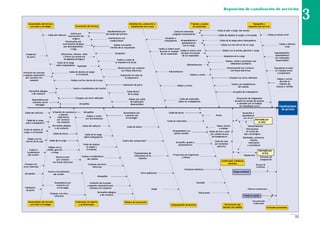 53
Canalizaciones
de servicio
Reposición de canalización de servicios
3
 