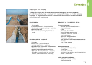 Drenajes 4
DEFINICIÓN DEL PUESTO
Trabajos destinados a la recogida, canalización y evacuación de aguas sobrantes,
procedentes de lluvia, riego o cualquier otro origen, de forma que no invadan la obra y
supongan un peligro de deslizamiento o hundimiento del terreno, o un deterioro de los
materiales o de la propia obra.
MAQUINARIA
• Camión grúa.
• Camión hormigonera y autohormigoneras.
• Camiones de transporte de tierras y materiales.
• Maquinaria de corte.
• Maquinaria de excavación y movimiento de
tierra.
MATERIALES DE TRABAJO
• Hormigón.
• Imprimación y pinturas asfálticas.
• Láminas de polietileno y asfálticas.
• Madera o piezas prefabricadas para entibación.
• Materiales drenantes.
• Morteros impermeabilizantes, Geotextiles.
• Tubería de diferentes materiales y secciones.
• Útiles para el movimiento de los materiales:
eslingas, cadenas o elementos específicos.
EQUIPOS DE PROTECCIÓN (EPIs)
Protección individual:
• Botas de seguridad antideslizantes e
impermeabilizadas.
• Casco.
• Chaleco de alta visibilidad.
• Gafas o pantallas de protección.
• Guantes de protección: anticorte e
impermeabilizados.
• Mascarillas de filtro mecánico.
• Protecciones auditivas.
• Ropa adecuada a cada estación que proteja todo
el cuerpo.
• Traje y botas de agua.
Protección colectiva:
• Conos y cinta de balizamiento.
• Entibaciones.
• Equipos de iluminación.
• Señalización vial (señales y semáforos portátiles).
• Vallado y protecciones.
Otros materiales aconsejables:
• Botiquín de primeros auxilios.
• Intercomunicadores.
55
 