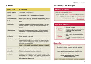Riesgos Naturales
Peligro
Procesos naturales
peligrosos
Peligrosidad
Vulnerabilidad
Evaluación
Cálculo del riesgo
Actuación
Prevención
Predicción
DESCRIPCIÓNCONCEPTOS
Proximidad de un daño o peligro.
Circunstancia en la que es posible que suceda algún mal.
Aludes, arrastres de rocalla, inundaciones, desprendimientos de rocas,
corrimiento de tierras y otros movimientos catastróficos de tierra y
piedras.
Probabilidad de que un determinado fenómeno natural, de una cierta
extensión, intensidad y duración, con consecuencias negativas se
produzca.
Impacto del fenómeno sobre las personas, y es el incremento de la
vulnerabilidad el que ha llevado a un mayor aumento de los riesgos
naturales.
Cálculo, valoración de una cosa.
Realización de actos para anular o disminuir riesgos.
Todas las medidas que se realcen con anticipación.
Anticipación del fenómeno con una mayor o menor antelación, la cual
dependerá del tipo de fenómeno, ya que en algunos casos ésta tan solo
se puede realizar con pocas horas de antelación y difícilmente se puede
determinar el lugar de afectación.
Cuanto mejor sea la respuesta ante el riesgo, éste será menor. Es por
ello, que en algunas regiones esta respuesta se evalúa mediante un
criterio numérico y posteriormente se resta su valor al producto de
peligrosidad por vulnerabilidad.
Riesgo = (Peligrosidad x Vulnerabilidad) – Capacidad de respuesta
Si existe un Peligro, existe un Riesgo.
Si existe un Riesgo, existe la Probabilidad de que se materialice.
Si el Riesgo se materializa, se originan unas Consecuencias.
Las Consecuencias siempre serán las mismas:
“Sufrir un Mal”
  Identificar el peligro.
  Estimar el riesgo, valorando la probabilidad
y consecuencias de que el riesgo se
materialice.
1. Analizar
el riesgo
2.Valorar
el riesgo
PREMISAS DE PARTIDA
Peligro
Circunstancia en la que es posible que suceda algún mal
Consecuencias
Hecho o acontecimiento que se deriva o resulta de otro
Probabilidad de sufrir un mal
Cualidad o posibilidad verosímil y fundada
de que algo pueda suceder
  Emitir un juicio sobre la tolerabilidad del
riesgo.
  Si el riesgo no es tolerable se debe controlar
el riesgo.
FASES
ACTUACIÓN ELEMENTAL
¡Recordar!
Riesgo = (Peligrosidad x Vulnerabilidad) – Capacidad de respuesta
9
Riesgos Evaluación de Riesgos
CAPÍTULO I: Conceptos y metodología
 