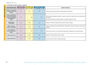 92
CAPÍTULO II: Unidades de obra
B = Baja M = Media A = Alta LD = Ligeramente Dañino D = Dañino ED = Extremadamente Dañino T = Trivial TO = Tolerable MO = Moderado I = Importante IN = Intolerable
II Encofrado de tubos, aletas e imposta
MAGNITUD DEL RIESGOCONSECUENCIASPROBABILIDAD
RIESGOS IDENTIFICADOS MEDIDAS PREVENTIVAS
B M A LD D ED T TO MO I IN
Golpes y cortes durante
el clavado de los tableros
de madera
X X X
Golpes y aplastamiento
por caídas de materiales
sueltos, desplazamientos
o deslizamiento del
terreno
X X X
Atrapamiento por
o entre objetos
X X X
Golpes y cortes por
objetos y herramientas
X X X
- Emplear herramientas adecuadas, utilizando guantes de protección.
- Utilizar guantes apropiados, manipular y acopiar los tableros de madera lejos de la cabeza del talud
de la zanja.
- No acopiar ningún tipo de material próximo a la cabeza de talud de la zanja.
- Mantener el entorno de trabajo en buen estado de orden y limpieza.
- Utilizar los elementos de seguridad adecuados manteniendo el entorno de trabajo con buen orden y
limpieza.
- Utilizar sierras de disco con las protecciones adecuadas y empleadas por personal autorizado.
- Mantener un buen estado de orden y limpieza.
- Es preciso utilizar accesos y escaleras adecuados.
Cortes y golpes por
manejo de herramientas
manuales
X X X
Caídas al mismo nivel X X X
Caídas a distinto nivel X X X
TRABAJOSPREVIOS
 