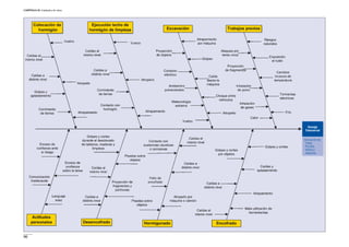 96
CAPÍTULO II: Unidades de obra
Drenaje
Transversal
Colocación de:
- Tubos
- Pocillos
- Aletas e
impostas
 
