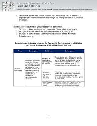 11
2. DOF (2014). Acuerdo secretarial número 716. Lineamientos para la constitución,
organización y funcionamiento de los Consejos de Participación Título V, capítulo I,
artículo 33.
Subárea. Rasgos culturales y lingüísticos de la comunidad
1. SEP (2011). Plan de estudios 2011. Educación Básica. México, pp. 35 y 36.
2. SEP (2010).Modelo de Gestión Educativa Estratégica. Módulo I, p. 42.
3. SEP (2010). Estándares de Gestión para la Educación Básica. Módulo III.
Estándar cinco, p. 21.
Descripciones de áreas y subáreas del Examen de Conocimientos y Habilidades
para la Práctica Docente. Educación Primaria. Docente
Área Descripción Subárea Descripción
Aspectos
curriculares
Propósitos, enfoques y
contenidos del nivel
educativo circunscritos
en el Plan y programas
de estudio 2011, así
como los procesos de
desarrollo cognitivo y
socioafectivo, y su
relación con los
procesos de
aprendizaje de los
alumnos.
Procesos de
desarrollo y
aprendizaje de
los alumnos
Conocimientos sobre el desarrollo cognitivo
y socioafectivo de los alumnos; su relación
con los procesos de aprendizaje, con la
influencia del contexto familiar, cultural y
social en estos procesos y con las
necesidades cognitivas de los alumnos.
Propósitos
educativos y
enfoques
didácticos
Propósitos y enfoques didácticos de las
asignaturas, su relación con los saberes
previos, el trabajo colaborativo, los
aprendizajes esperados y el perfil de egreso
de los alumnos.
Contenidos del
currículum
vigente
Contenido del currículo vigente por nivel,
asignatura o campos de formación, su
progresión y conocimiento disciplinario.
 