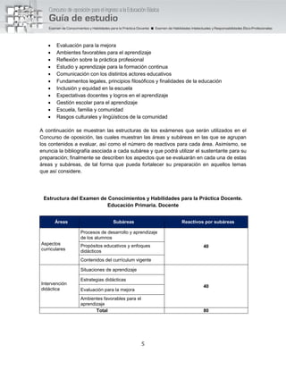 5
 Evaluación para la mejora
 Ambientes favorables para el aprendizaje
 Reflexión sobre la práctica profesional
 Estudio y aprendizaje para la formación continua
 Comunicación con los distintos actores educativos
 Fundamentos legales, principios filosóficos y finalidades de la educación
 Inclusión y equidad en la escuela
 Expectativas docentes y logros en el aprendizaje
 Gestión escolar para el aprendizaje
 Escuela, familia y comunidad
 Rasgos culturales y lingüísticos de la comunidad
A continuación se muestran las estructuras de los exámenes que serán utilizados en el
Concurso de oposición, las cuales muestran las áreas y subáreas en las que se agrupan
los contenidos a evaluar, así como el número de reactivos para cada área. Asimismo, se
enuncia la bibliografía asociada a cada subárea y que podrá utilizar el sustentante para su
preparación; finalmente se describen los aspectos que se evaluarán en cada una de estas
áreas y subáreas, de tal forma que pueda fortalecer su preparación en aquellos temas
que así considere.
Estructura del Examen de Conocimientos y Habilidades para la Práctica Docente.
Educación Primaria. Docente
Áreas Subáreas Reactivos por subáreas
Aspectos
curriculares
Procesos de desarrollo y aprendizaje
de los alumnos
40Propósitos educativos y enfoques
didácticos
Contenidos del currículum vigente
Intervención
didáctica
Situaciones de aprendizaje
40
Estrategias didácticas
Evaluación para la mejora
Ambientes favorables para el
aprendizaje
Total 80
 