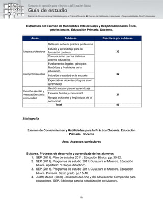 6
Estructura del Examen de Habilidades Intelectuales y Responsabilidades Ético-
profesionales. Educación Primaria. Docente.
Áreas Subáreas Reactivos por subáreas
Mejora profesional
Reflexión sobre la práctica profesional
32
Estudio y aprendizaje para la
formación continua
Comunicación con los distintos
actores educativos
Compromiso ético
Fundamentos legales, principios
filosóficos y finalidades de la
educación
32
Inclusión y equidad en la escuela
Expectativas docentes y logros en el
aprendizaje
Gestión escolar y
vinculación con la
comunidad
Gestión escolar para el aprendizaje
31
Escuela, familia y comunidad
Rasgos culturales y lingüísticos de la
comunidad
Total 95
Bibliografía
Examen de Conocimientos y Habilidades para la Práctica Docente. Educación
Primaria. Docente
Área. Aspectos curriculares
Subárea. Procesos de desarrollo y aprendizaje de los alumnos
1. SEP (2011). Plan de estudios 2011. Educación Básica. pp. 30-32.
2. SEP (2011). Programas de estudio 2011. Guía para el Maestro. Educación
básica. Apartado: "Enfoque didáctico".
3. SEP (2011). Programas de estudio 2011. Guía para el Maestro. Educación
básica. Primaria. Sexto grado. pp.15-16.
4. Judith Meece (2000). Desarrollo del niño y del adolescente. Compendio para
educadores. SEP, Biblioteca para la Actualización del Maestro.
 