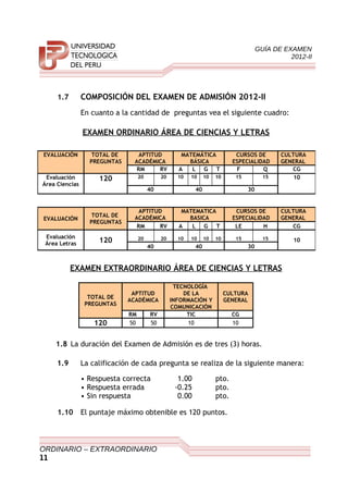 GUÍA DE EXAMEN
2012-II
1.7 COMPOSICIÓN DEL EXAMEN DE ADMISIÓN 2012-II
En cuanto a la cantidad de preguntas vea el siguiente cuadro:
EXAMEN ORDINARIO ÁREA DE CIENCIAS Y LETRAS
EXAMEN EXTRAORDINARIO ÁREA DE CIENCIAS Y LETRAS
TOTAL DE
PREGUNTAS
APTITUD
ACADÉMICA
TECNOLOGÍA
DE LA
INFORMACIÓN Y
COMUNICACIÓN
CULTURA
GENERAL
RM RV TIC CG
120 50 50 10 10
1.8 La duración del Examen de Admisión es de tres (3) horas.
1.9 La calificación de cada pregunta se realiza de la siguiente manera:
• Respuesta correcta 1.00 pto.
• Respuesta errada -0.25 pto.
• Sin respuesta 0.00 pto.
1.10 El puntaje máximo obtenible es 120 puntos.
ORDINARIO – EXTRAORDINARIO
11
EVALUACIÓN TOTAL DE
PREGUNTAS
APTITUD
ACADÉMICA
MATEMÁTICA
BÁSICA
CURSOS DE
ESPECIALIDAD
CULTURA
GENERAL
RM RV A L G T F Q CG
Evaluación
Área Ciencias
120 20 20 10 10 10 10 15 15 10
40 40 30
EVALUACIÓN
TOTAL DE
PREGUNTAS
APTITUD
ACADÉMICA
MATEMATICA
BASICA
CURSOS DE
ESPECIALIDAD
CULTURA
GENERAL
RM RV A L G T LE H CG
Evaluación
Área Letras 120 20 20 10 10 10 10 15 15 10
40 40 30
 