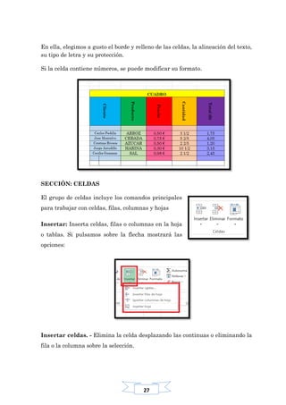 27
En ella, elegimos a gusto el borde y relleno de las celdas, la alineación del texto,
su tipo de letra y su protección.
Si la celda contiene números, se puede modificar su formato.
SECCIÓN: CELDAS
El grupo de celdas incluye los comandos principales
para trabajar con celdas, filas, columnas y hojas
Insertar: Inserta celdas, filas o columnas en la hoja
o tablas. Si pulsamos sobre la flecha mostrará las
opciones:
Insertar celdas. - Elimina la celda desplazando las continuas o eliminando la
fila o la columna sobre la selección.
 