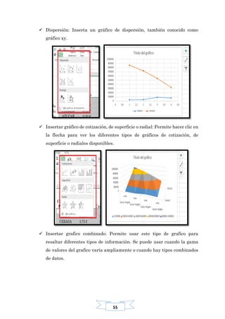 55
 Dispersión: Inserta un gráfico de dispersión, también conocido como
gráfico xy.
 Insertar gráfico de cotización, de superficie o radial: Permite hacer clic en
la flecha para ver los diferentes tipos de gráficos de cotización, de
superficie o radiales disponibles.
 Insertar grafico combinado: Permite usar este tipo de grafico para
resaltar diferentes tipos de información. Se puede usar cuando la gama
de valores del grafico varía ampliamente o cuando hay tipos combinados
de datos.
 
