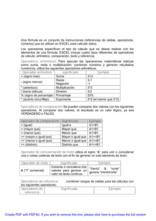 Una fórmula es un conjunto de instrucciones (referencias de celdas, operadores,
           números) que se utilizan en EXCEL para calcular datos.
           Los operadores especifican el tipo de cálculo que se desea realizar con los
           elementos de una fórmula. EXCEL incluye cuatro tipos diferentes de operadores
           de cálculo: aritmético, comparación, texto y referencia.
           Operadores aritméticos Para ejecutar las operaciones matemáticas básicas
           como suma, resta o multiplicación; combinan números y generan resultados
           numéricos, utilice los siguientes operadores aritméticos.
             Operador aritmético           significado               Ejemplo
           + (signo mas)              Suma                   3+3
                                      Resta                  3-1
           - (signo menos)
                                      Negación               -1
           * (asterisco)              Multiplicación         3*3
           / (barra oblicua)          División               3/3
           % (signo de porcentaje) Porcentaje                20%
           ^ (acento circunflejo)     Exponente              3^2 (el mismo que 3*3)

           Operadores de comparación Se pueden comparar dos valores con los siguientes
           operadores. Al comparar dos valores, el resultado es un valor lógico, ya sea
           VERDADERO o FALSO

           Operador de comparación       Significado         Ejemplo
           = (igual)                     Igual a             A1=B1
           > (mayor que)                 Mayor que           A1>B1
           < (menor que)                 Menor que           A1<B1
           >= (mayor o igual que)        Mayor o igual que   A1>=B1
           <= (menor o igual que)        Menor o igual que   A1<=B1
           <> (distinto)                 Distinto que        A1<>B1

           Operador de concatenación de texto utilice el signo “&” para unir o concatenar
           una o varias cadenas de texto con el fin de generar un solo elemento de texto.

           Operador de texto            Significado              Ejemplo
                                 Conecta o concatena dos
                                                          “Viento” & “norte”
           & (“Y” comercial)     valores para generar un
                                                          genera “Vientonorte”
                                 valor de texto continuo.

           Operadores de referencia      combinan rangos de celdas para los cálculos con
           los siguientes operadores.
           Operadores de              Significado                    Ejemplo
              referencia




Create PDF with PDF4U. If you wish to remove this line, please click here to purchase the full version
 