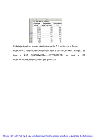 En la hoja de cálculo anterior, donde el rango A4:C12 se denomina Rango:

           BUSCARV(1; Rango;1;VERDADERO) es igual a 0,946 BUSCARV(1;Rango;2) es

           igual   a   2,17    BUSCARV(1;Rango;3;VERDADERO)            es    igual   a   100

           BUSCARV(0,746;Rango;3;FALSO) es igual a 200




Create PDF with PDF4U. If you wish to remove this line, please click here to purchase the full version
 